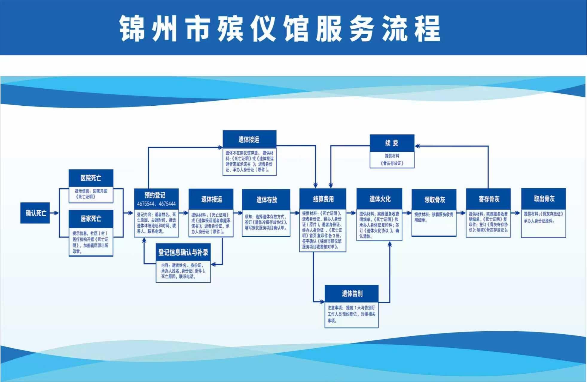 锦州市殡仪馆园区图片