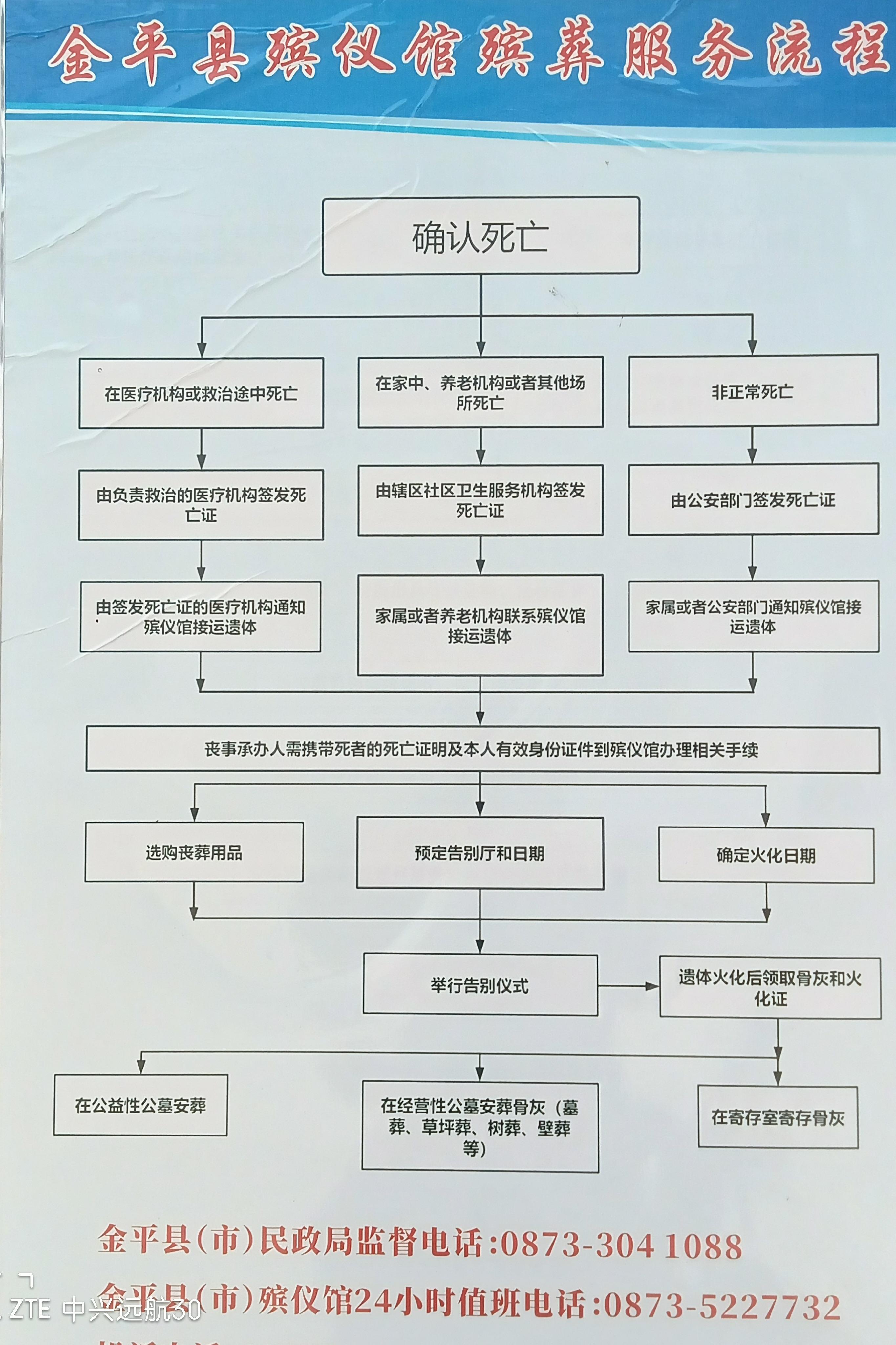 金平苗族瑶族傣族自治县殡仪馆园区图片