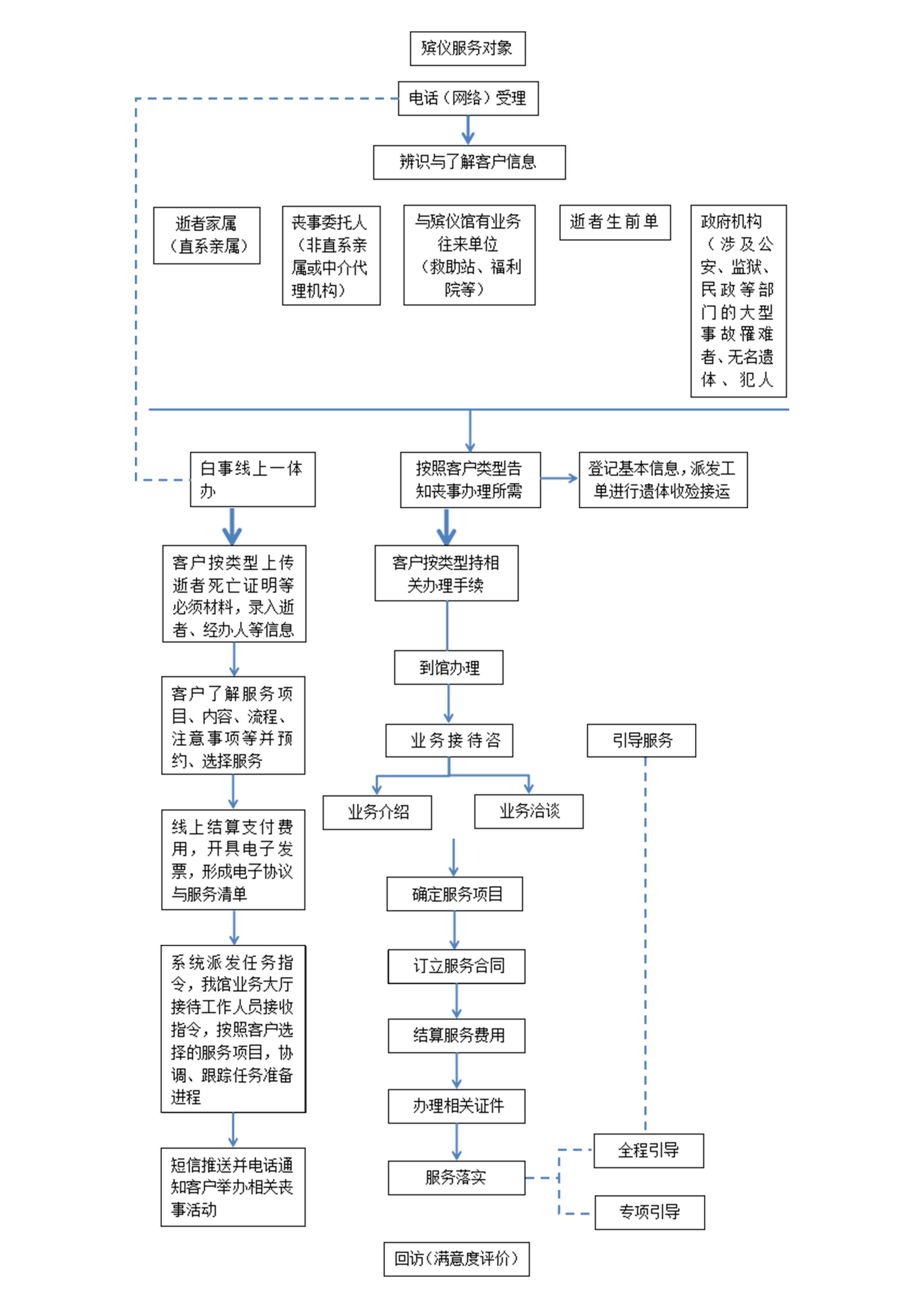 乐山市殡仪馆园区图片