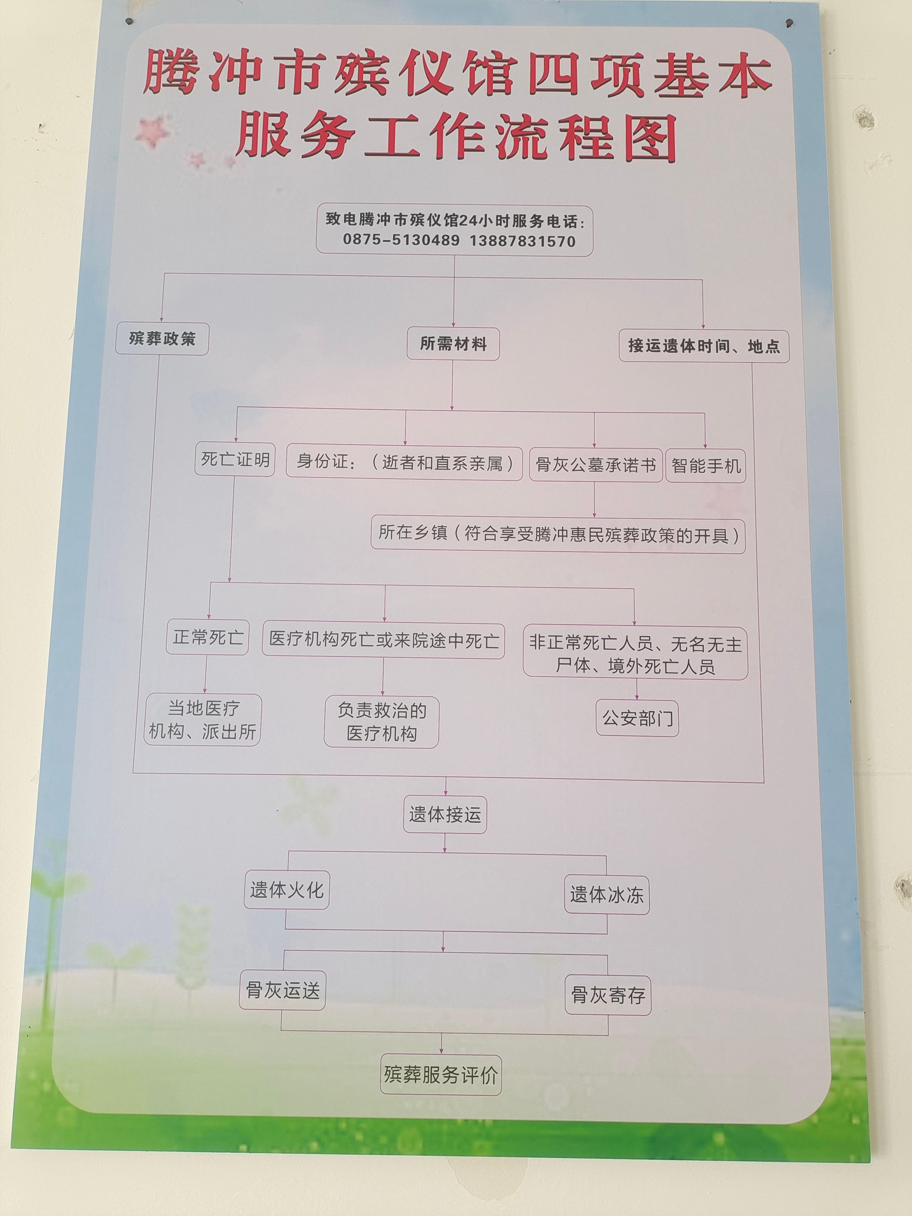 腾冲市殡仪馆园区图片