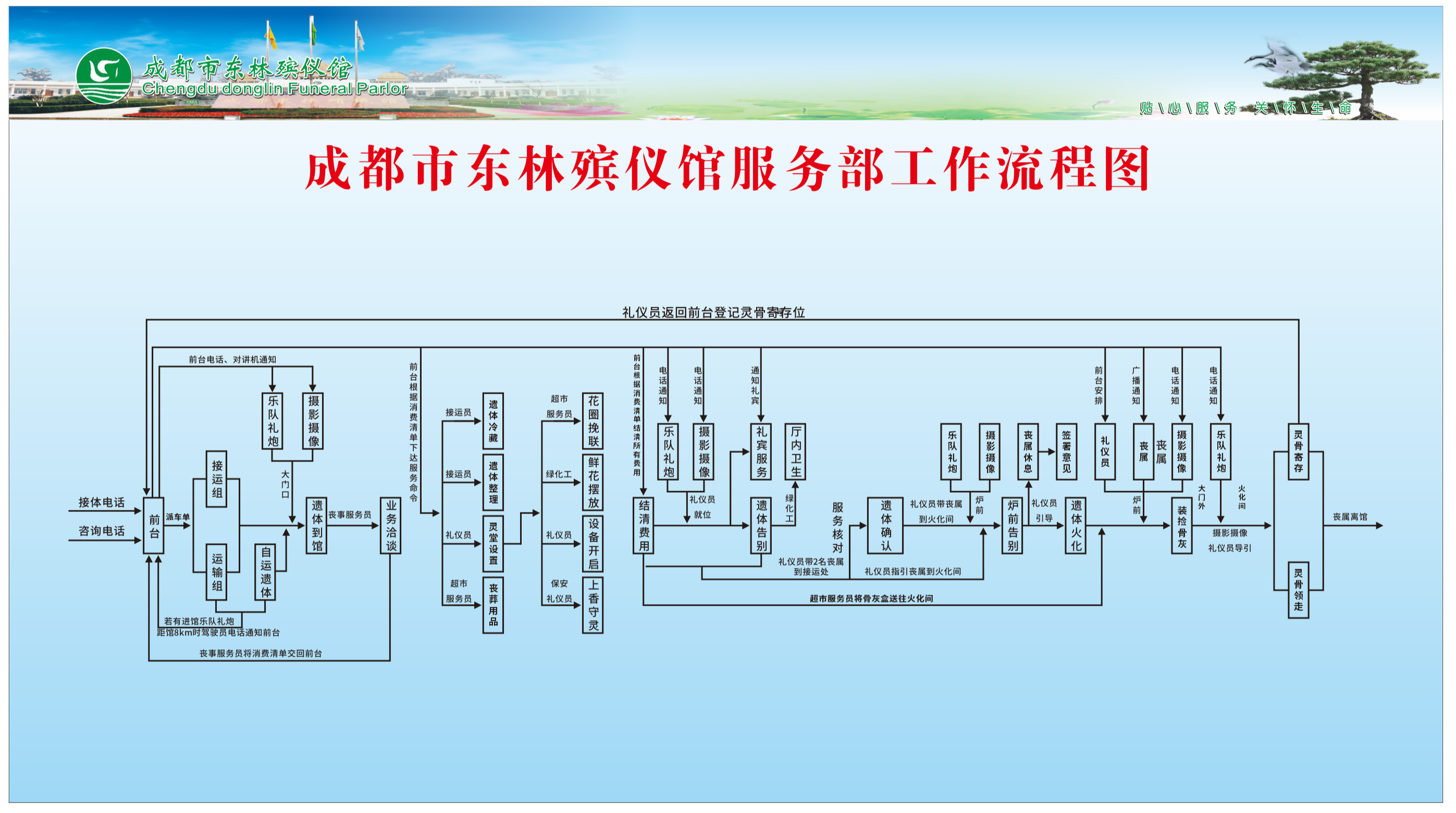 成都市东林殡仪馆园区图片