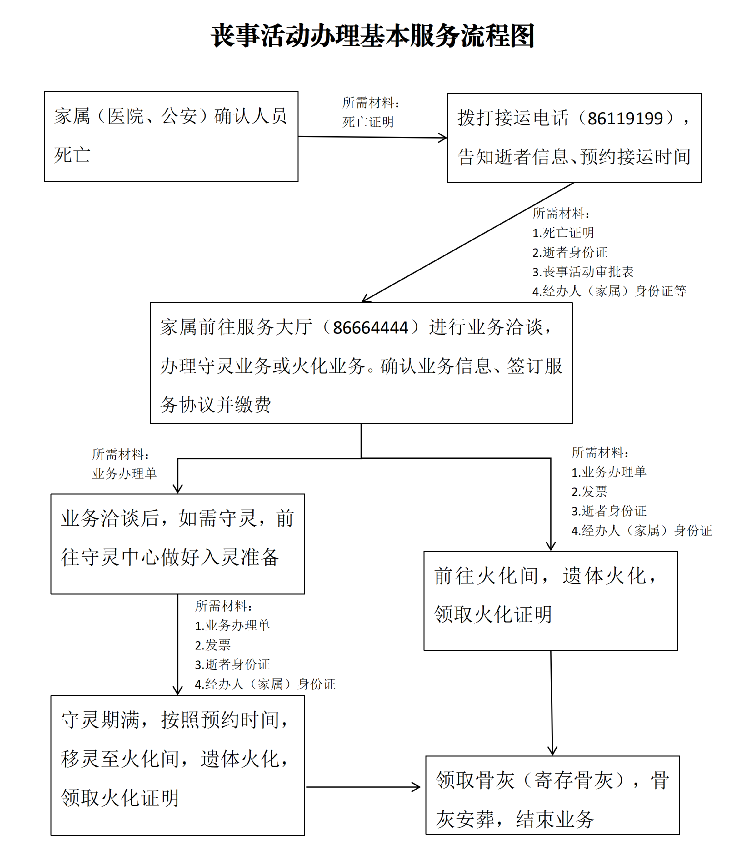 温州市殡仪馆园区图片
