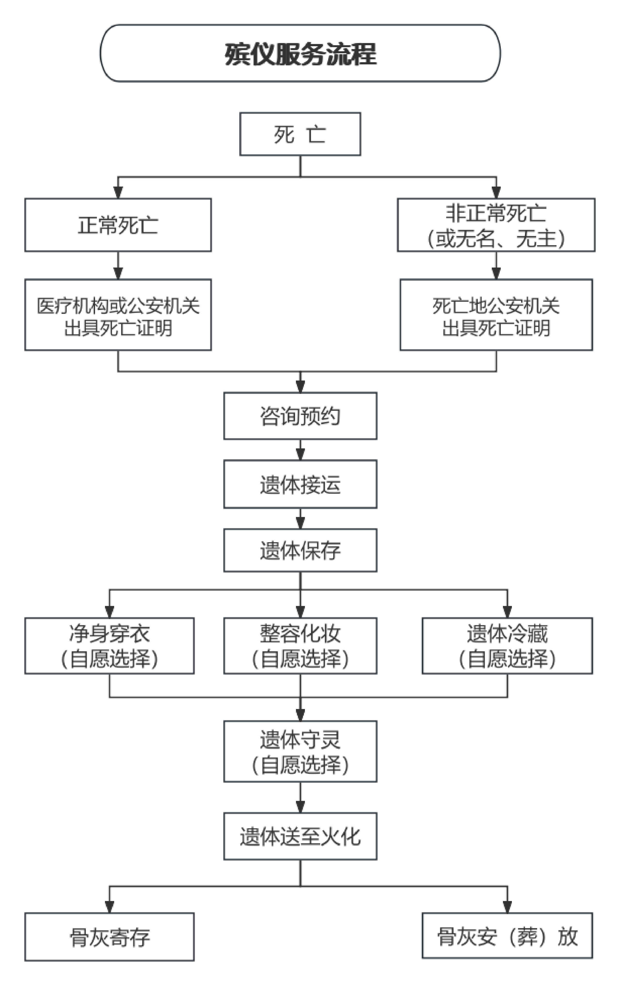 舟山市普陀区殡仪服务中心园区图片
