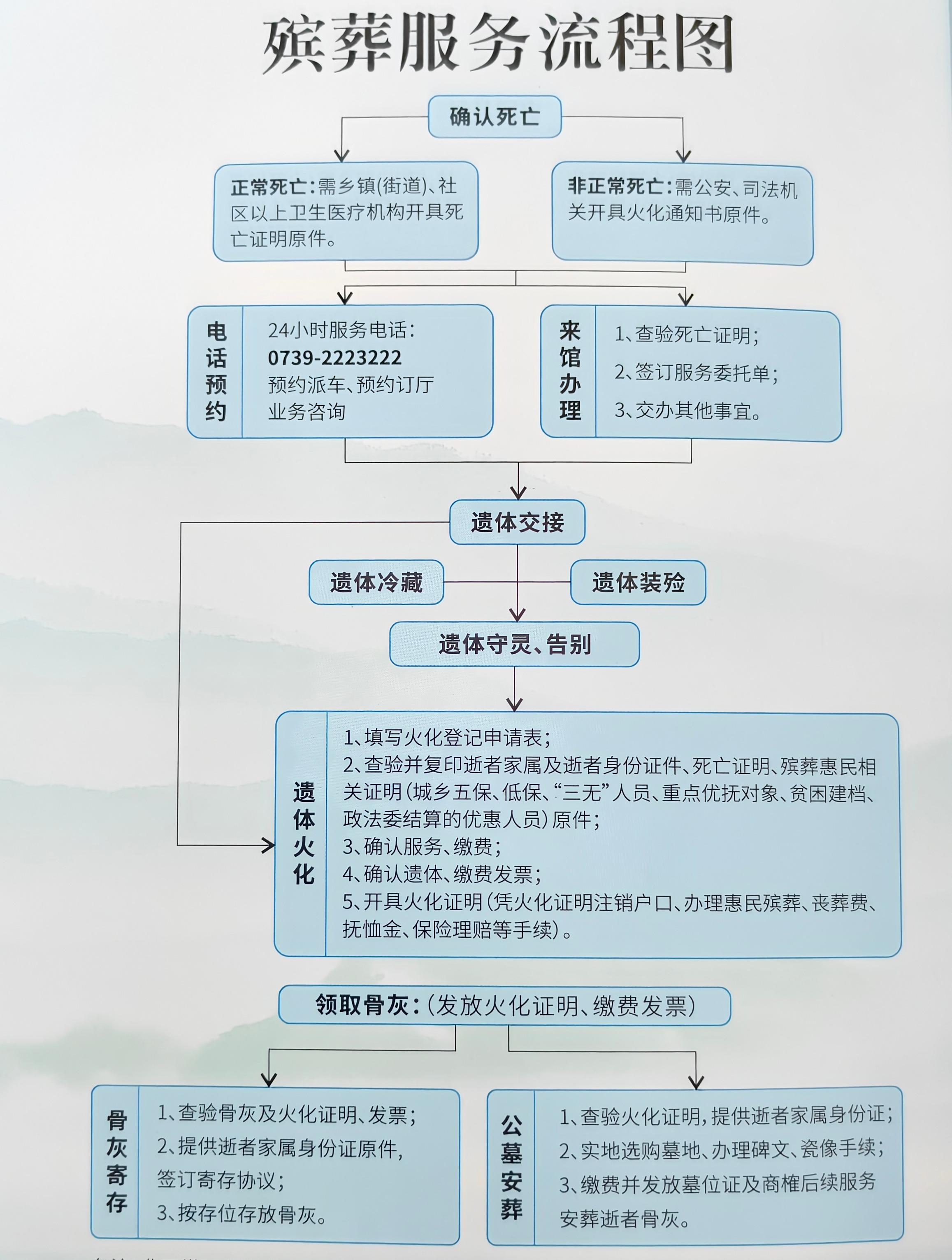 邵东市殡葬管理所（殡仪馆）园区图片