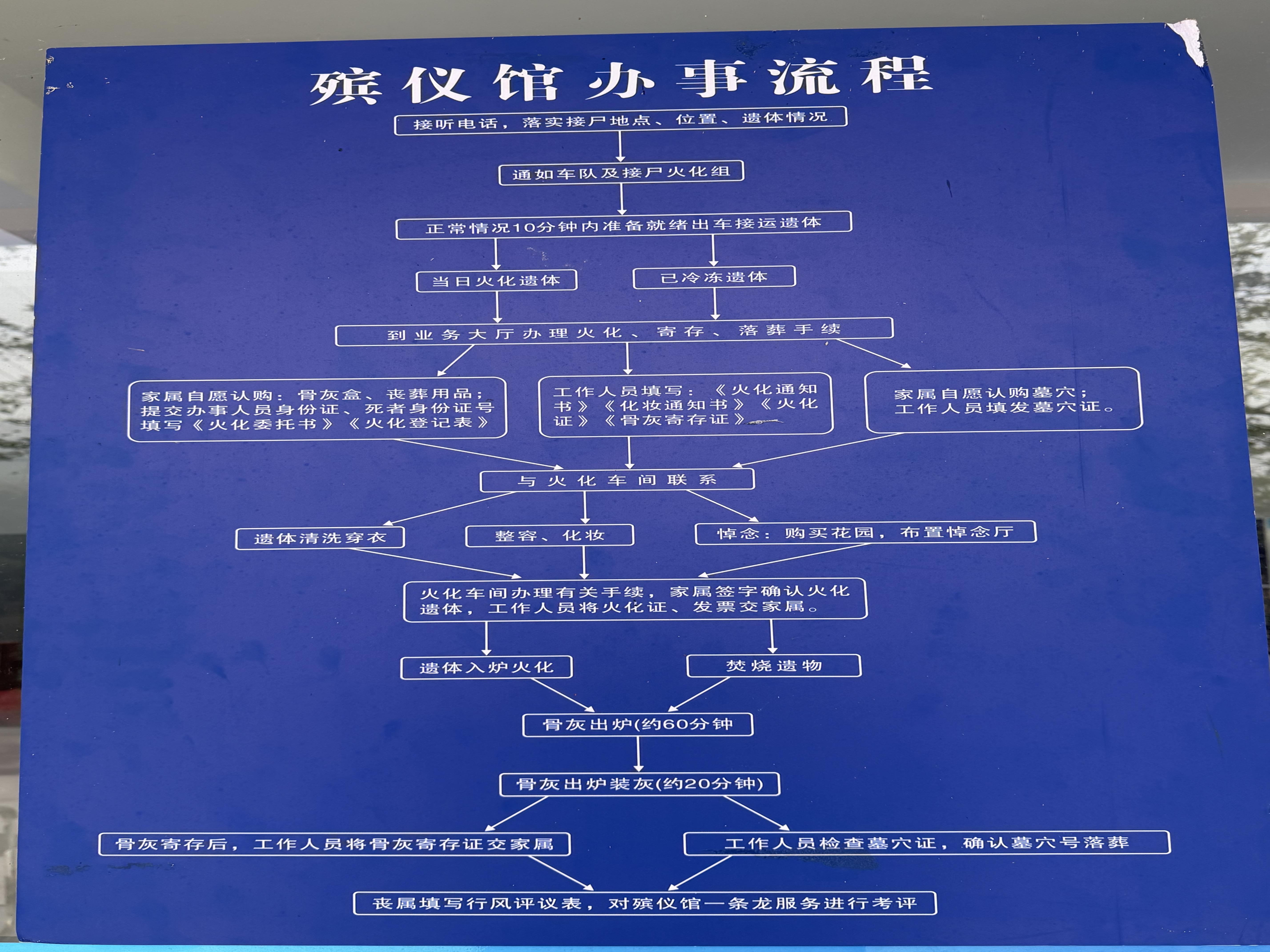 屏边苗族自治县殡仪馆园区图片