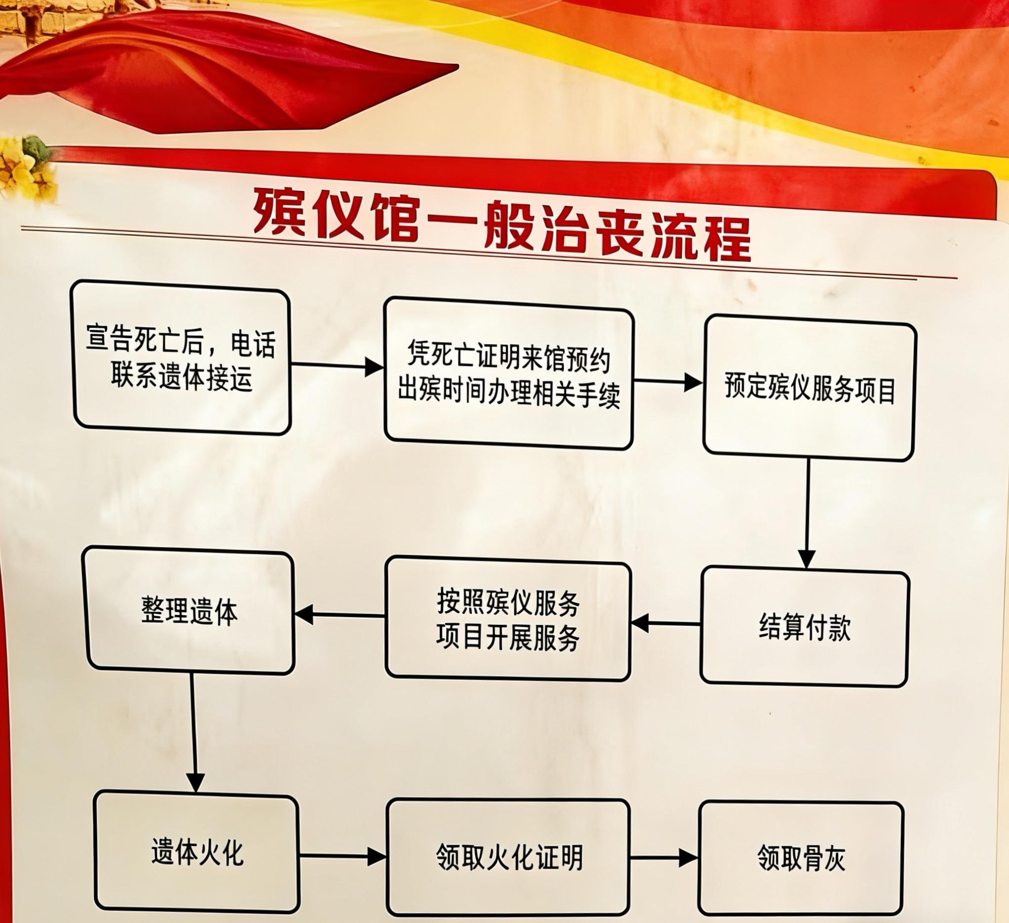 阿里地区殡仪馆园区图片