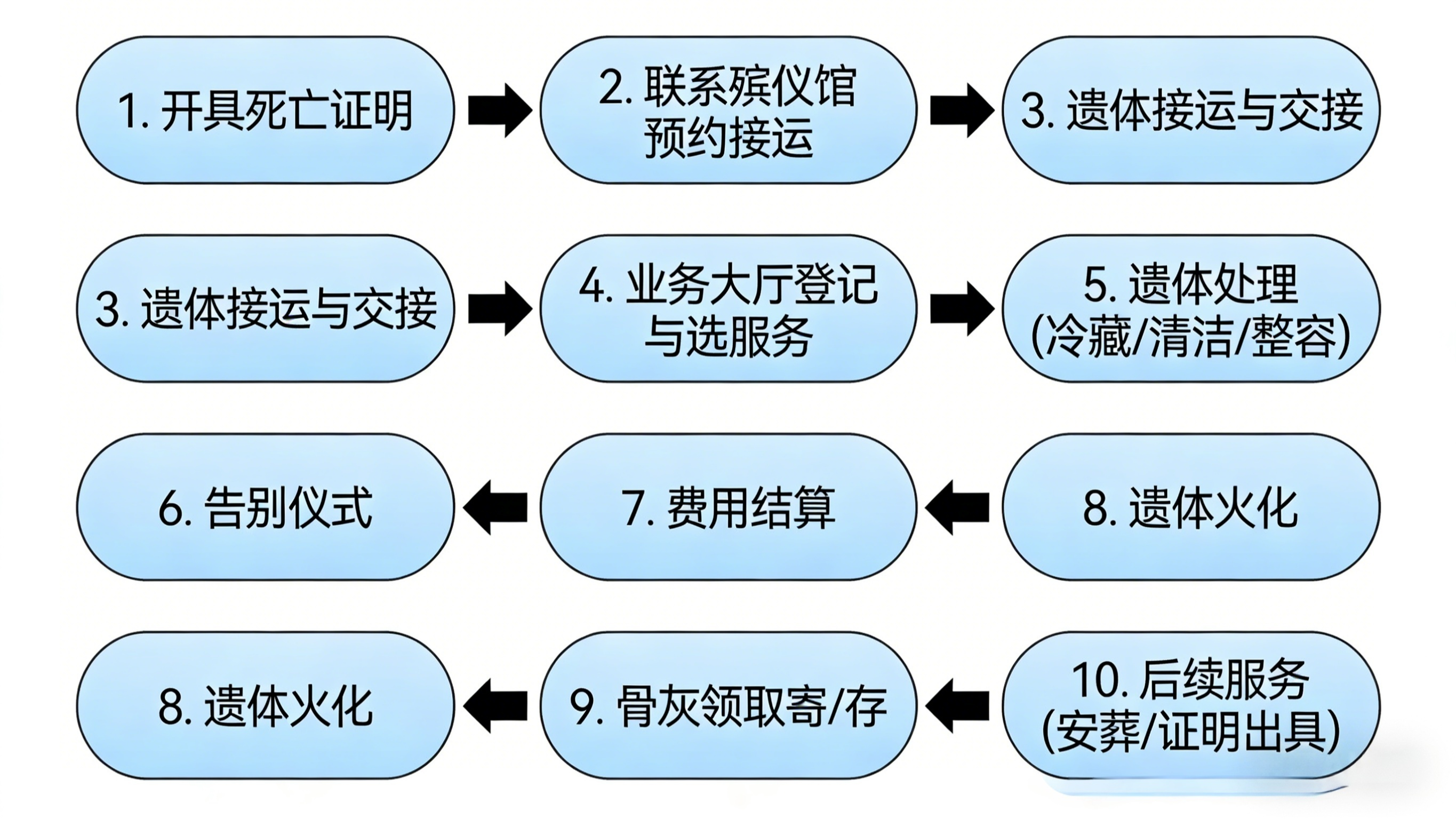 怀远县殡仪馆园区图片
