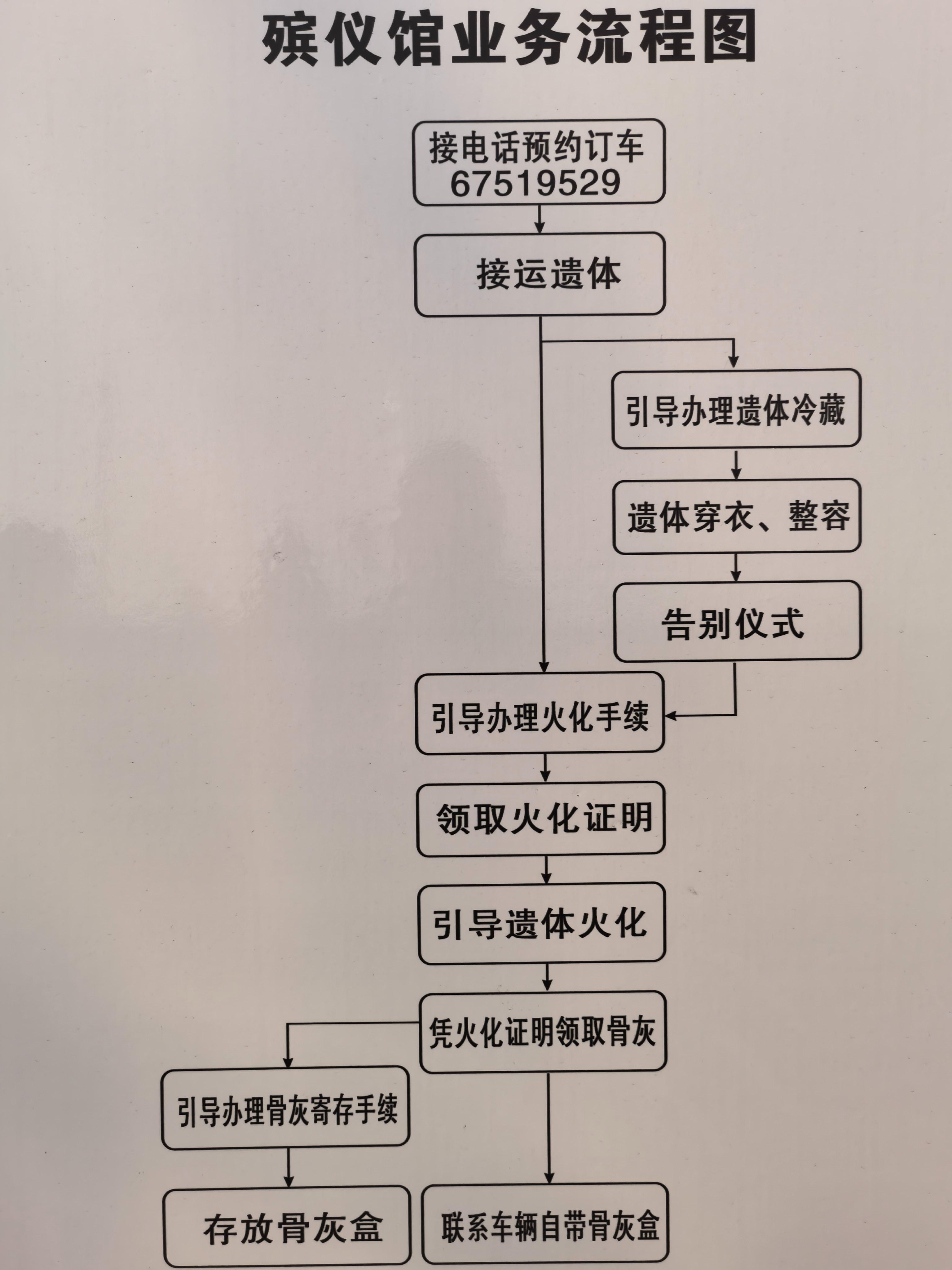 洛阳市偃师区殡仪馆（偃师区公墓服务中心）园区图片