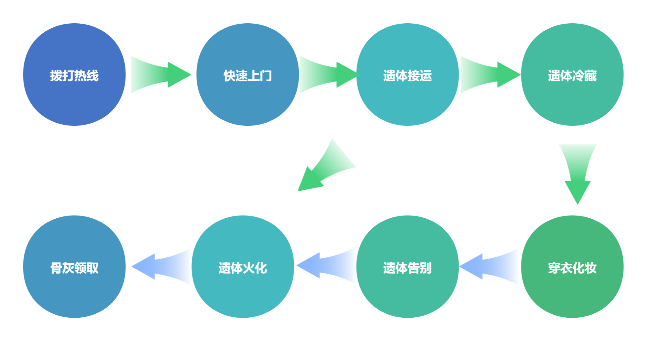 六安市殡仪馆园区图片