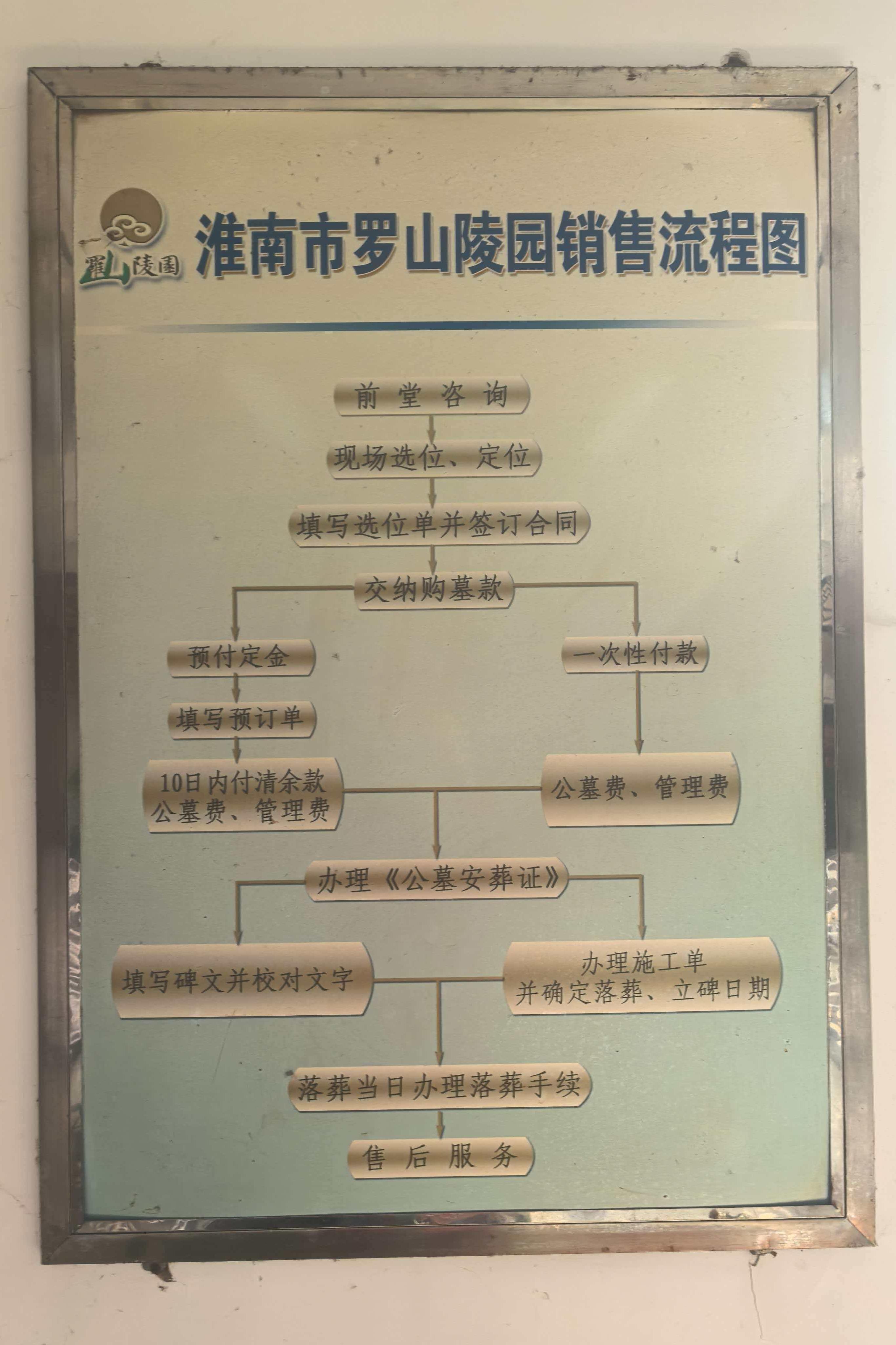 淮南市罗山陵园有限公司园区图片