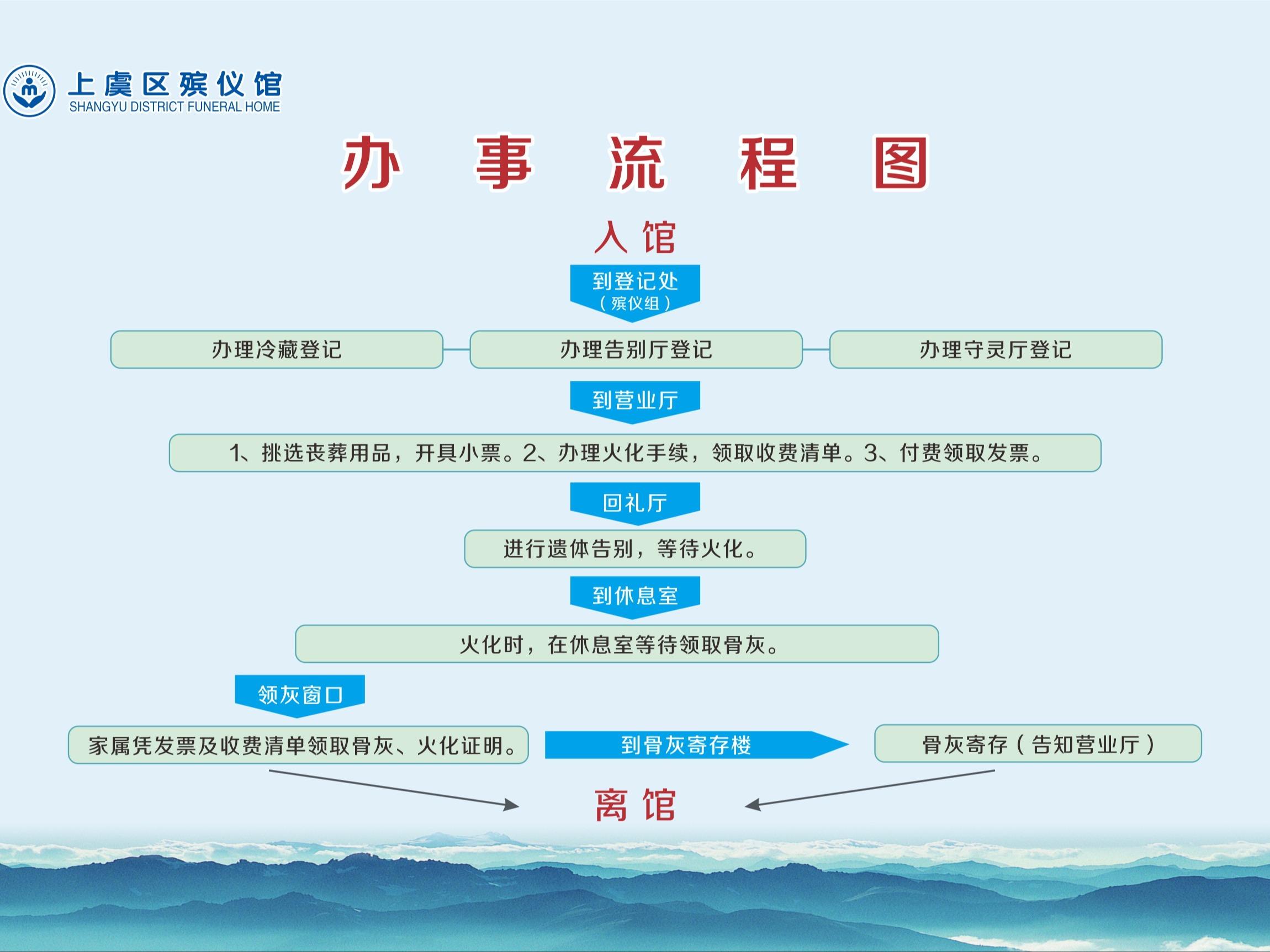 绍兴市上虞区殡仪馆园区图片