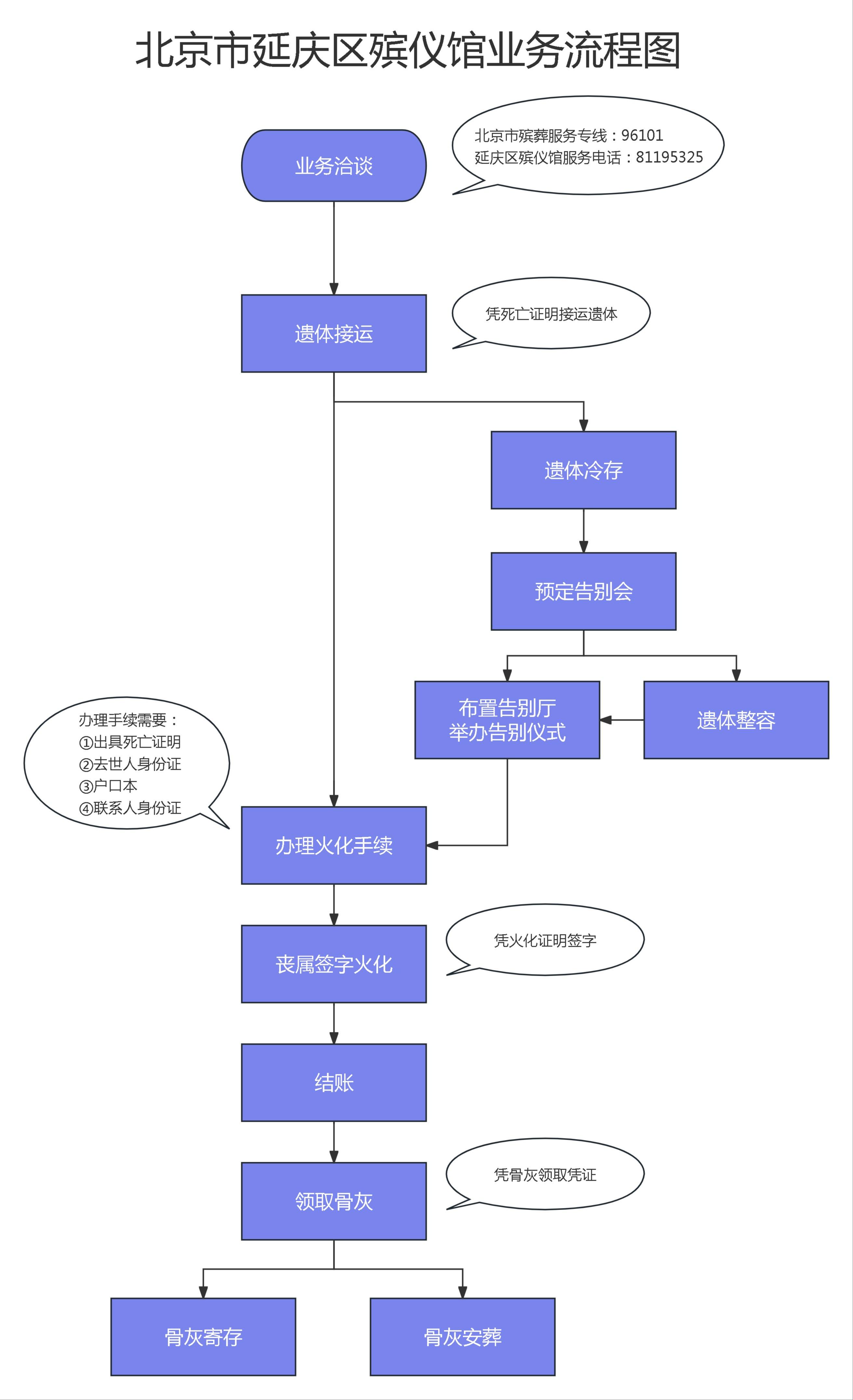 北京市延庆区殡仪馆园区图片