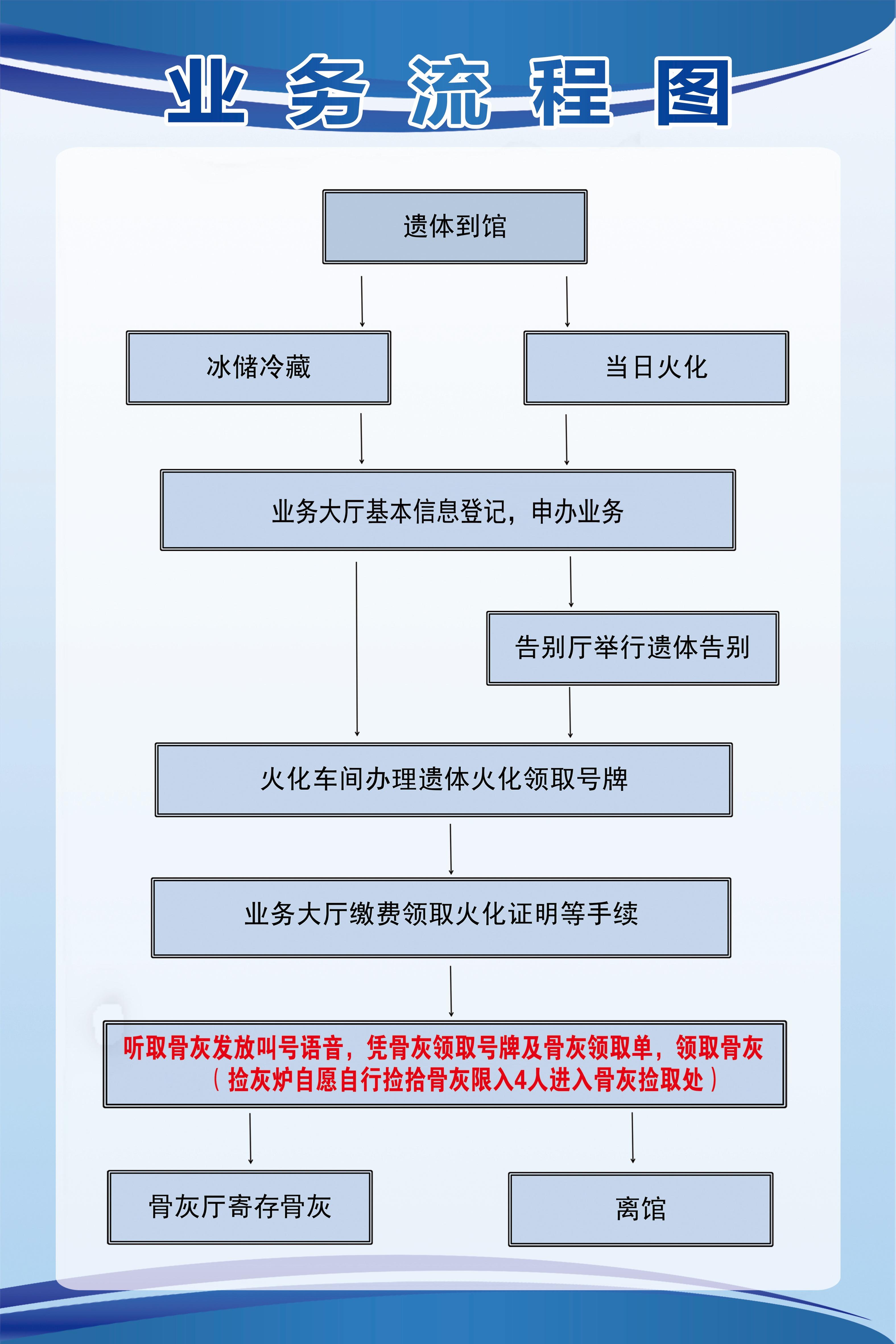 宿州市殡仪馆园区图片