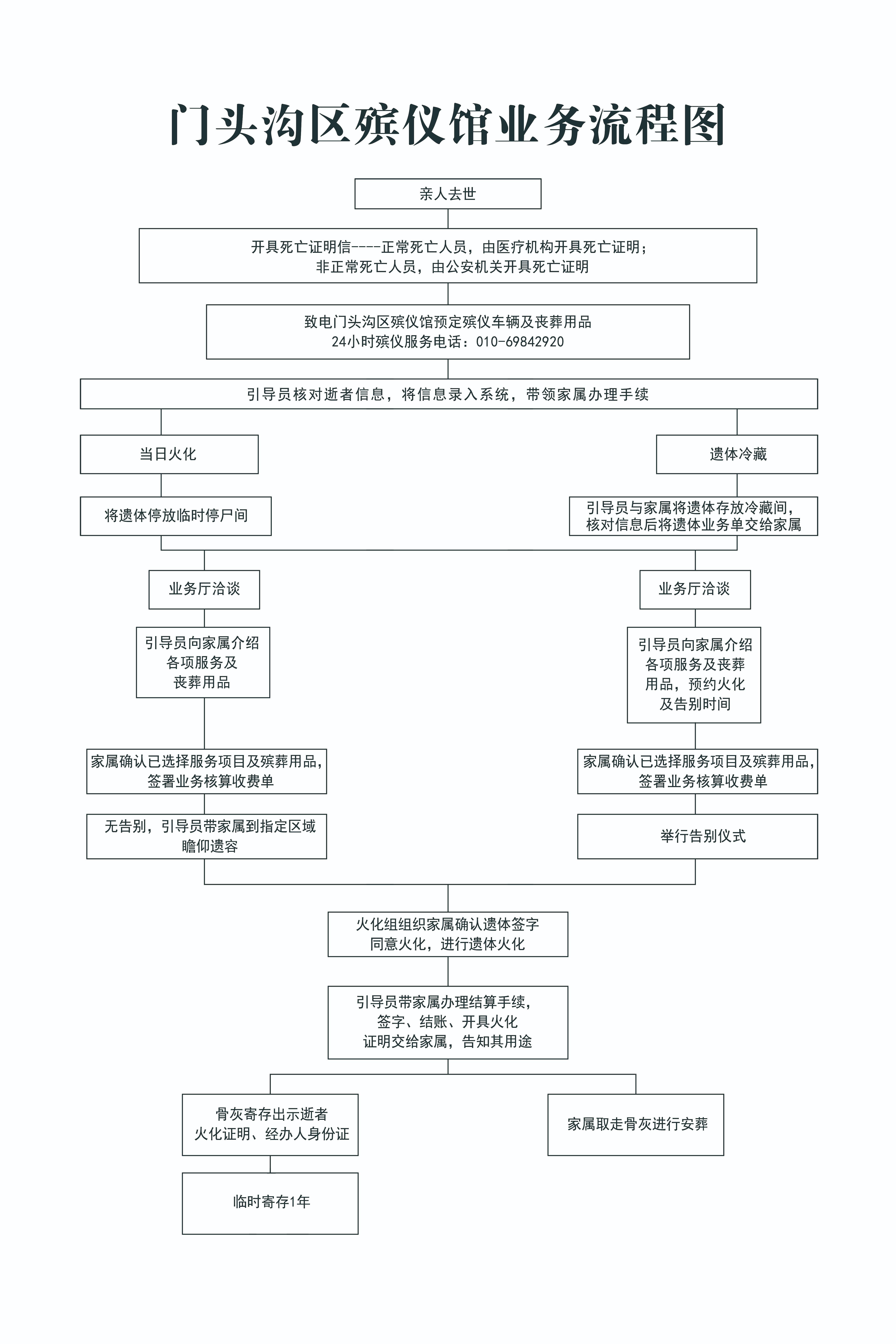 北京市门头沟区殡仪馆园区图片