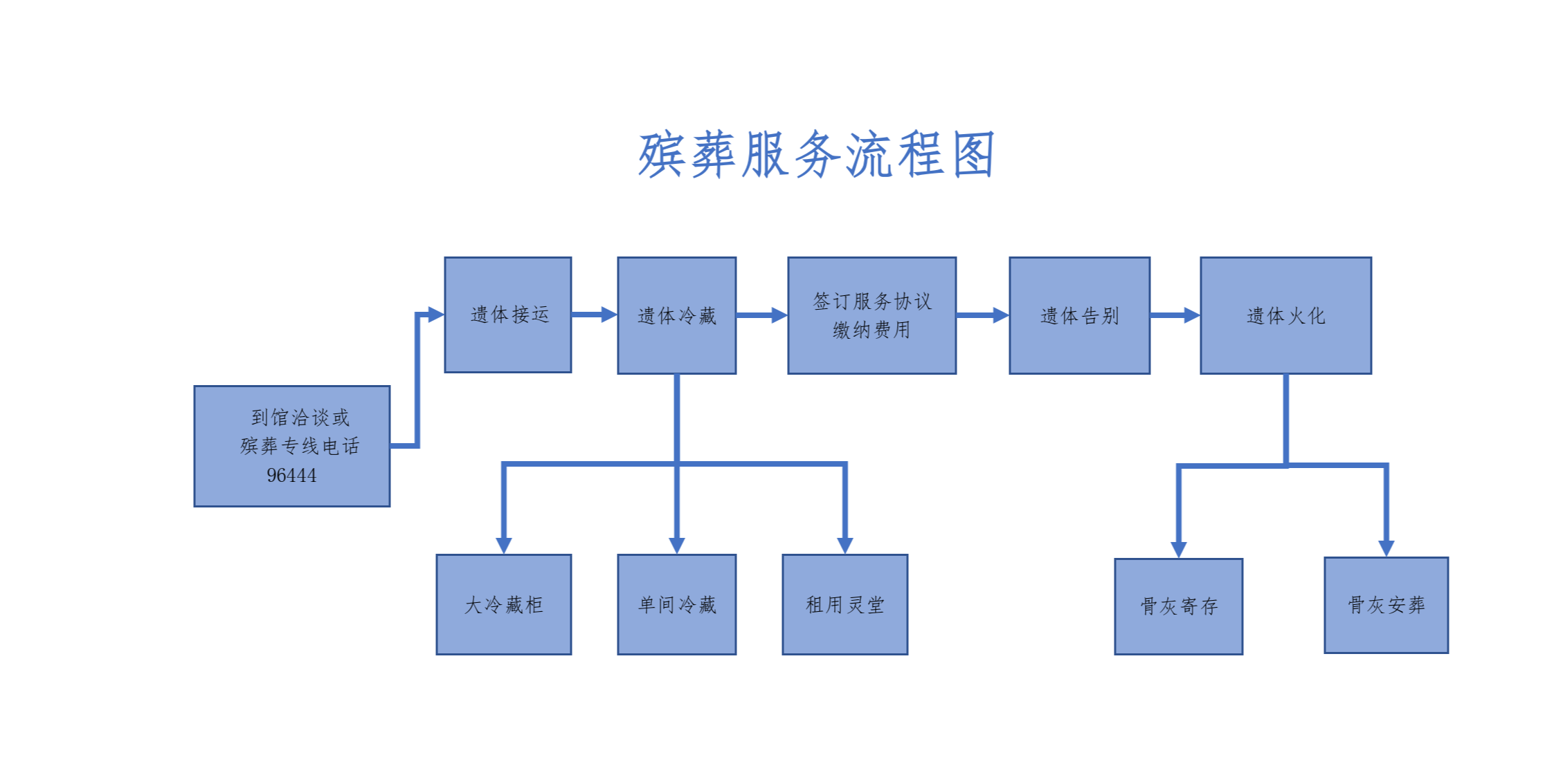 攀枝花市殡仪馆(攀枝花市殡葬服务中心)园区图片