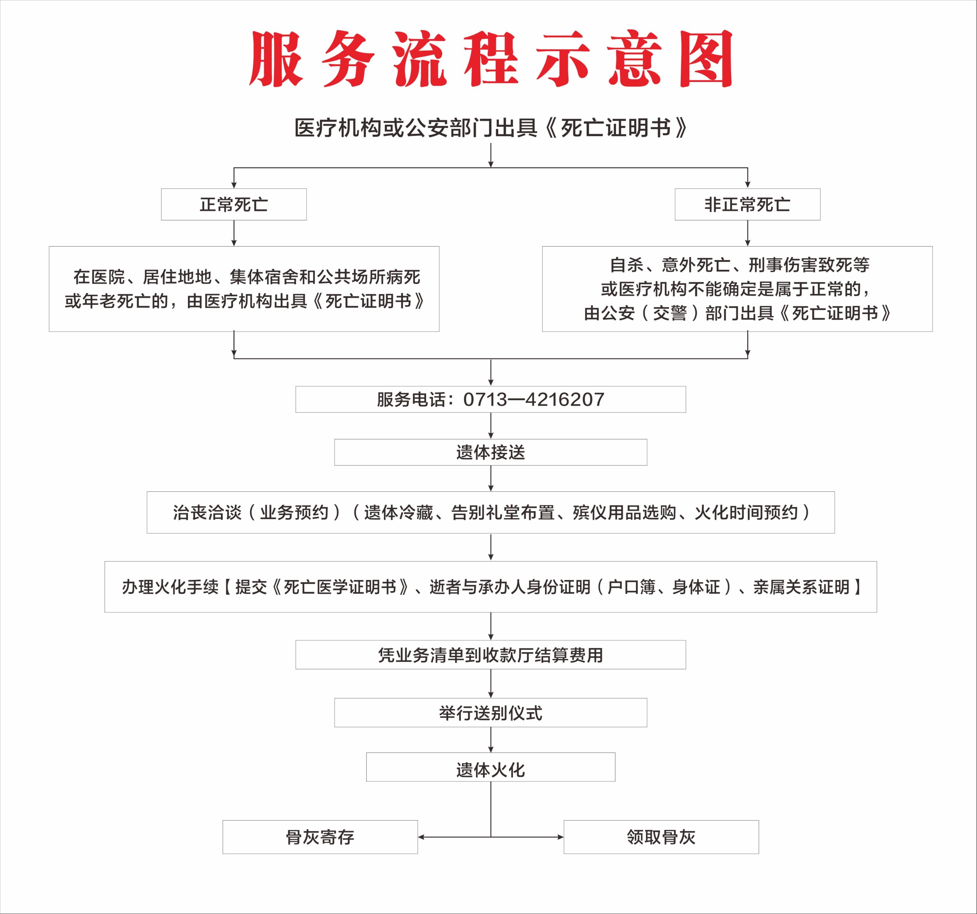 浠水县殡葬服务中心园区图片