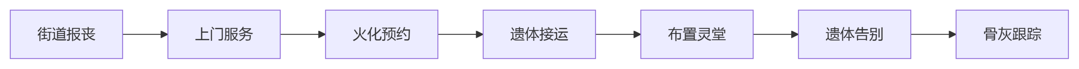 温州市洞头区殡仪服务中心园区图片