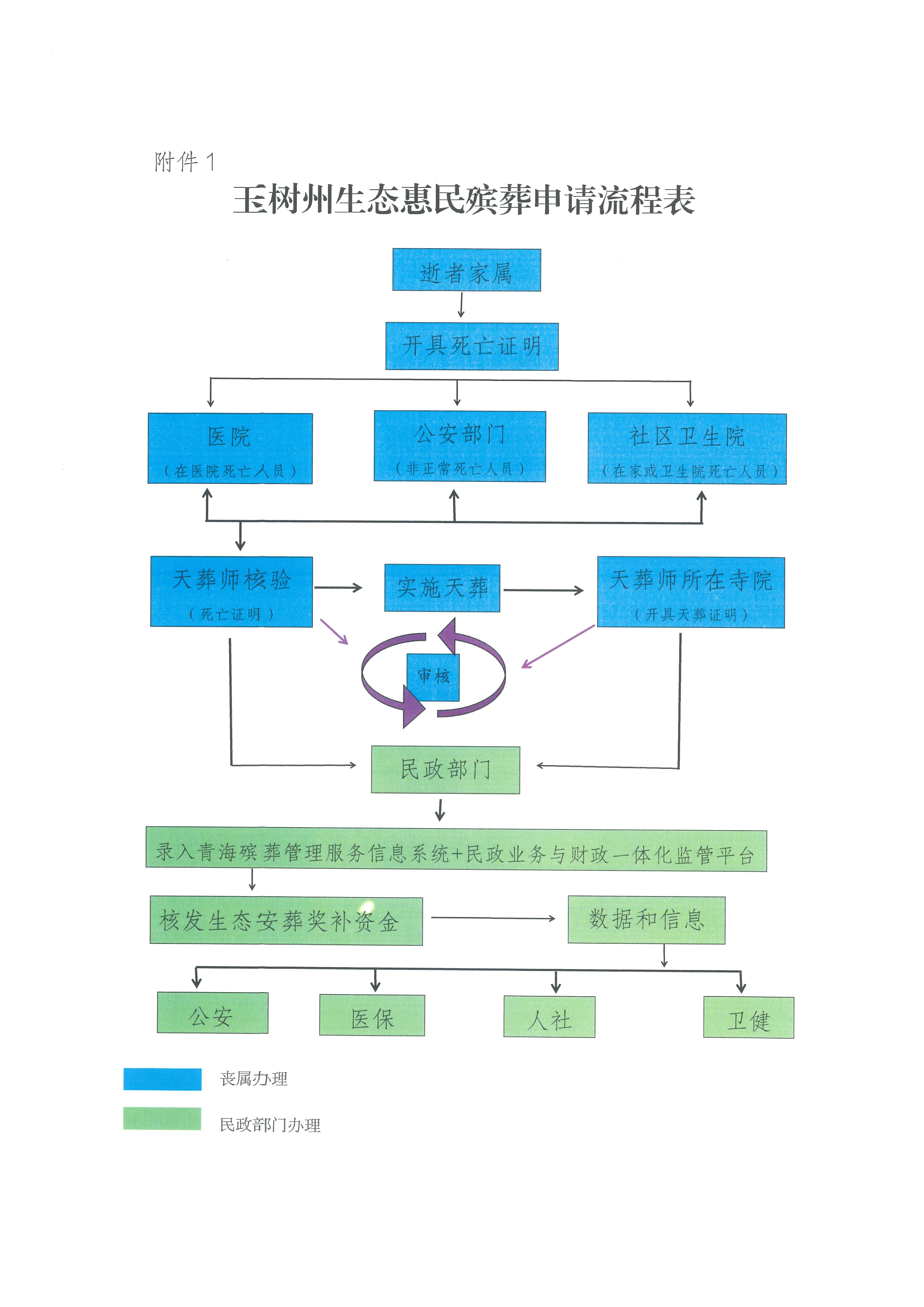 曲麻莱县殡仪服务中心园区图片