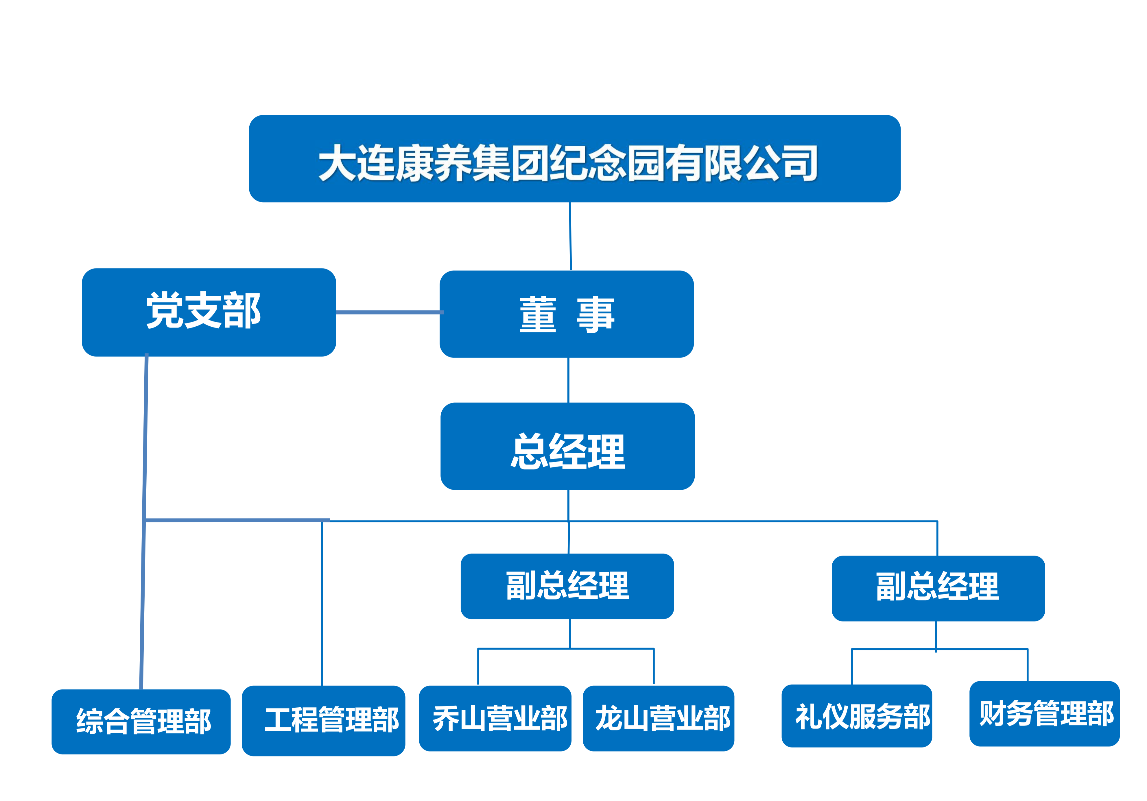 大连康养集团纪念园有限公司龙山园区园区图片
