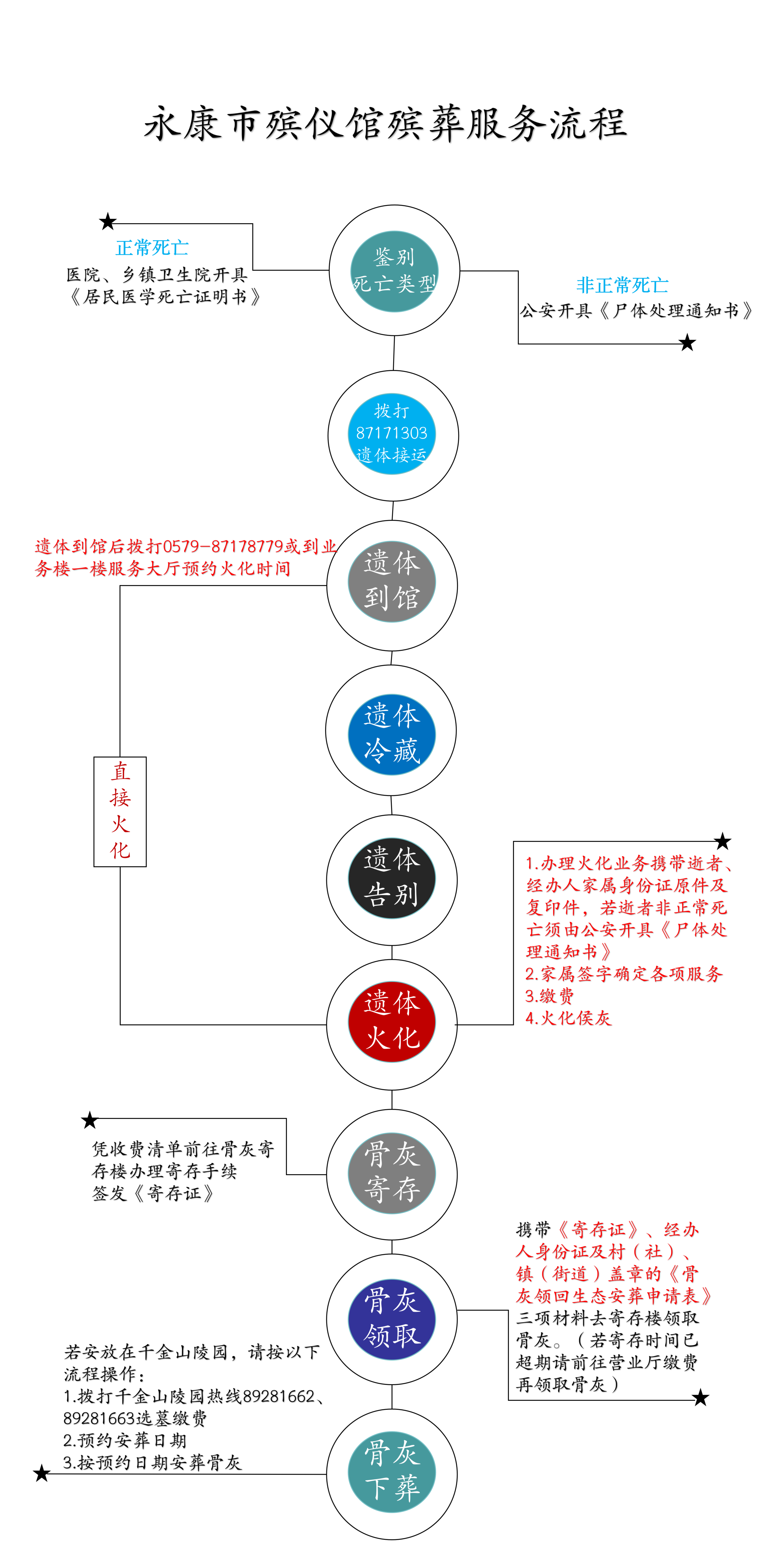 永康市殡仪馆园区图片
