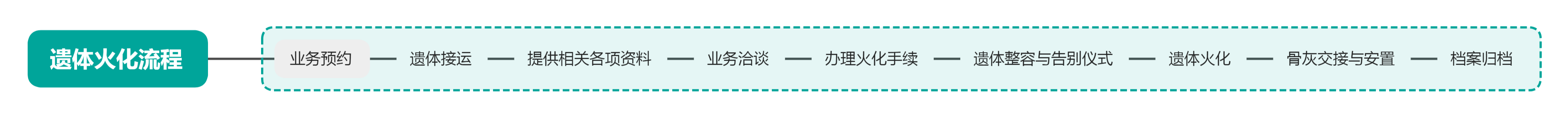 平坝区殡仪馆园区图片