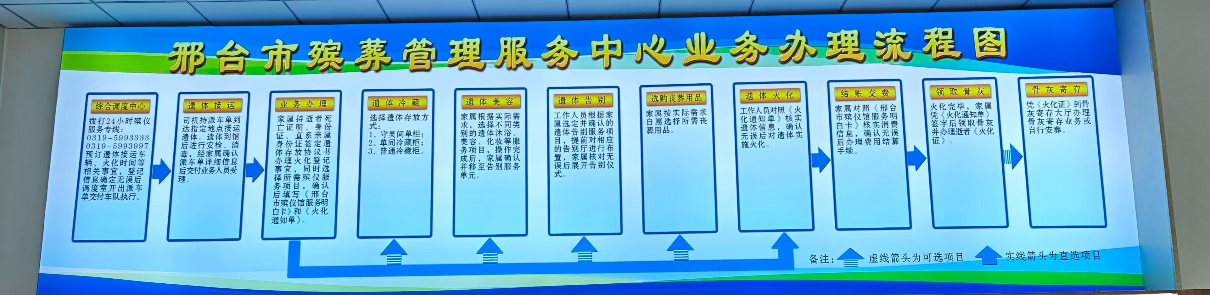 邢台市殡葬管理服务中心园区图片