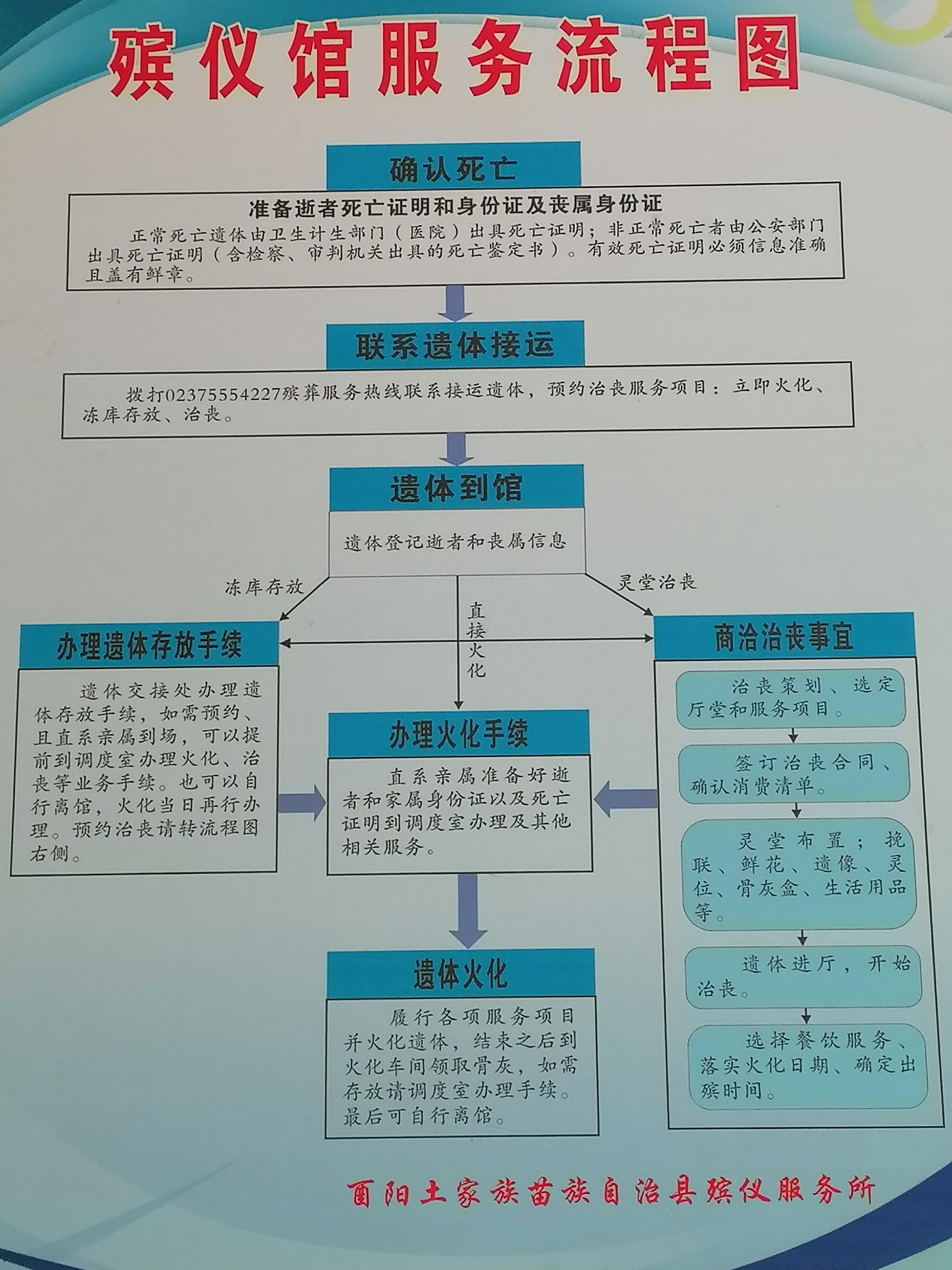 酉阳土家族苗族自治县殡仪服务所园区图片