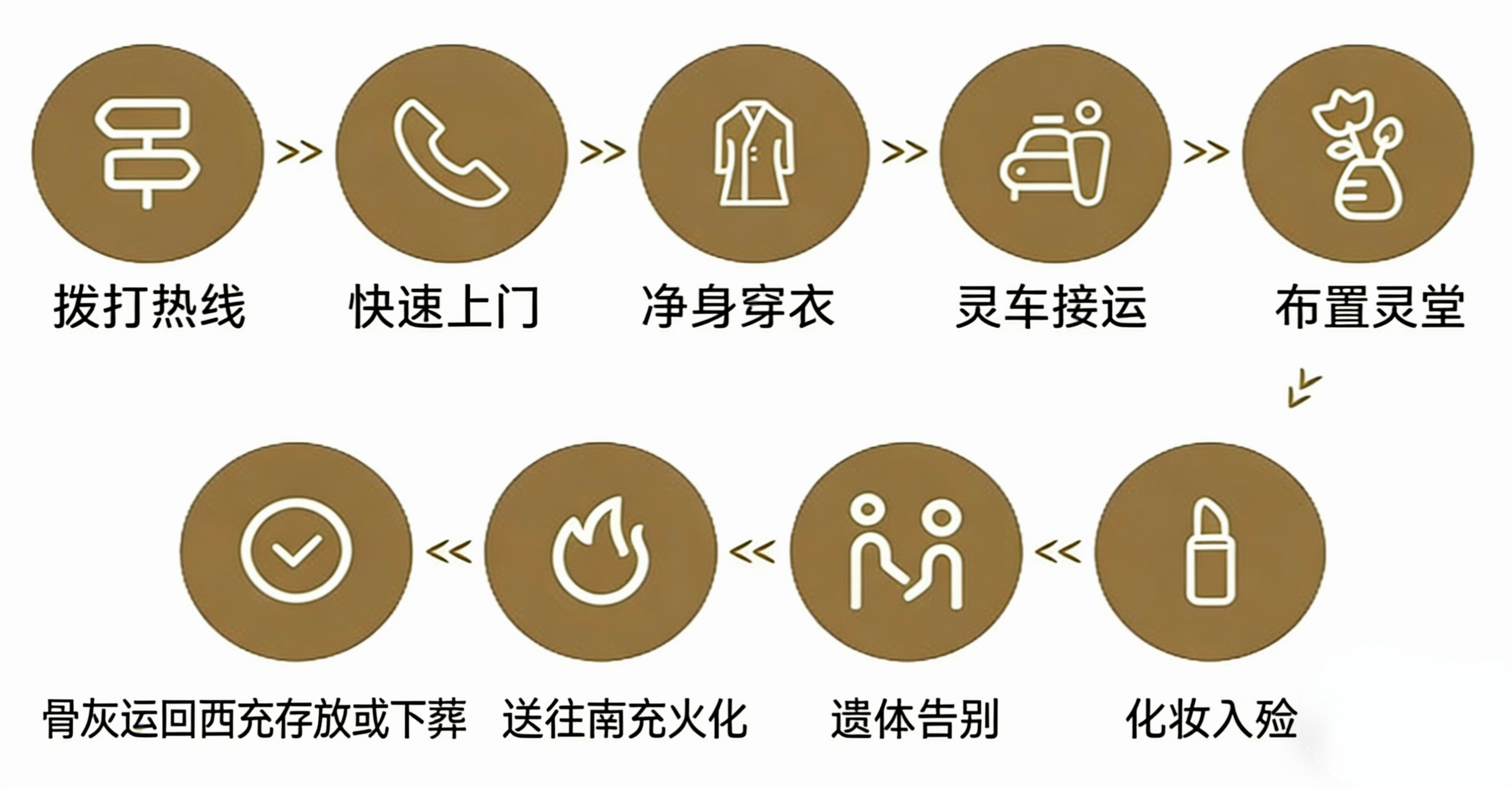 西充殡仪服务站园区图片