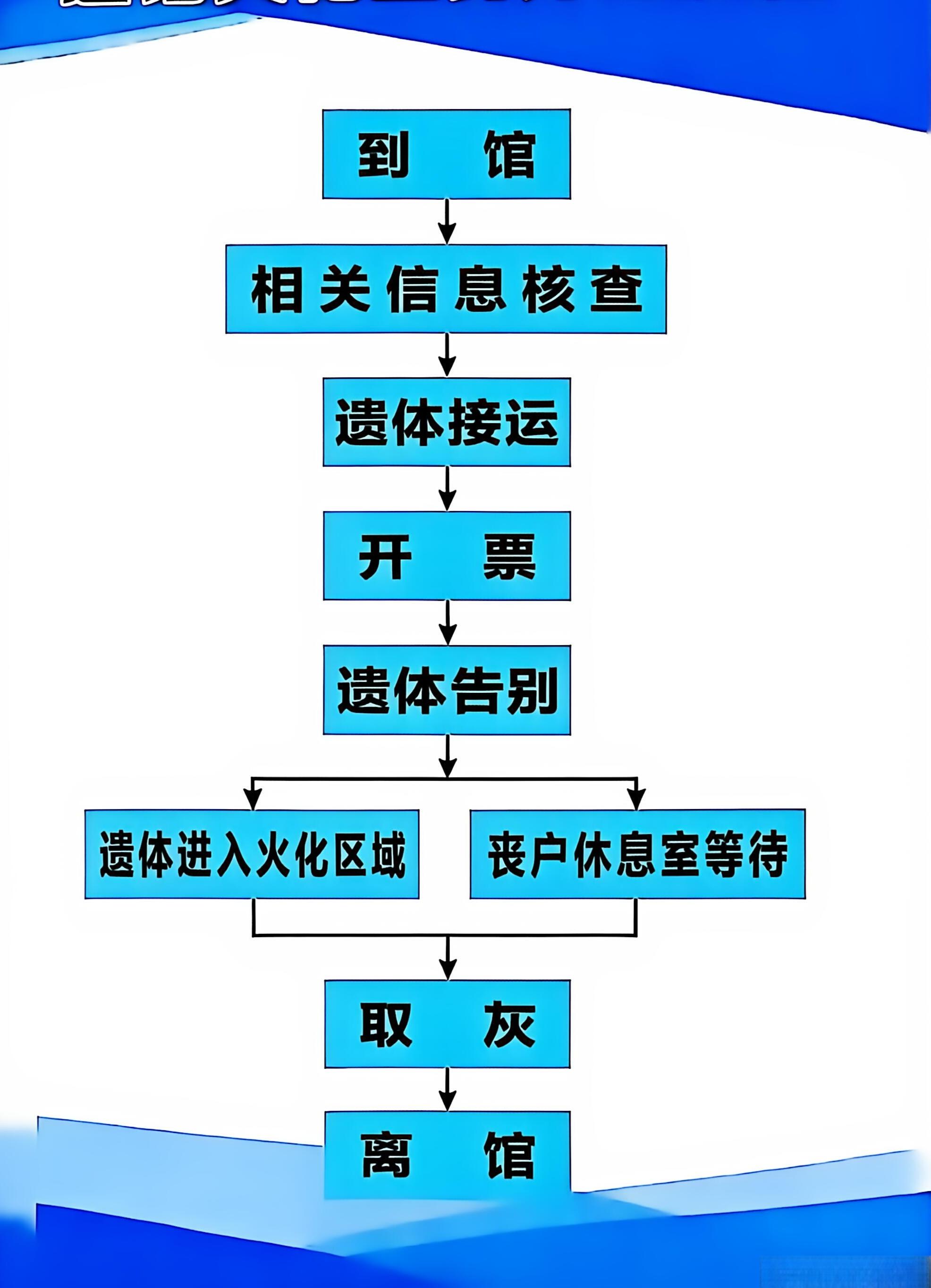 南通市通州区平潮殡仪馆园区图片