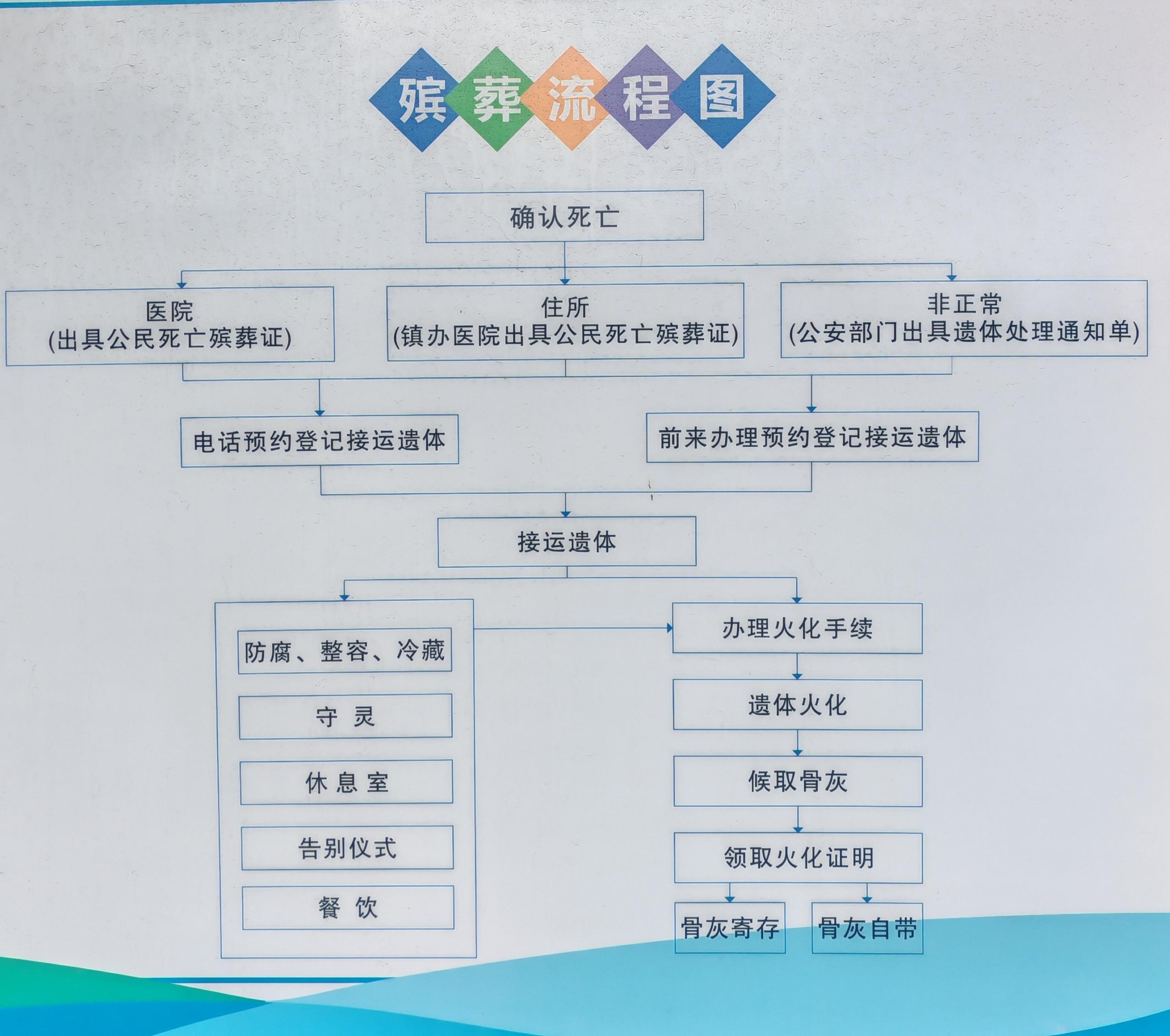 澄城县殡葬事务所园区图片
