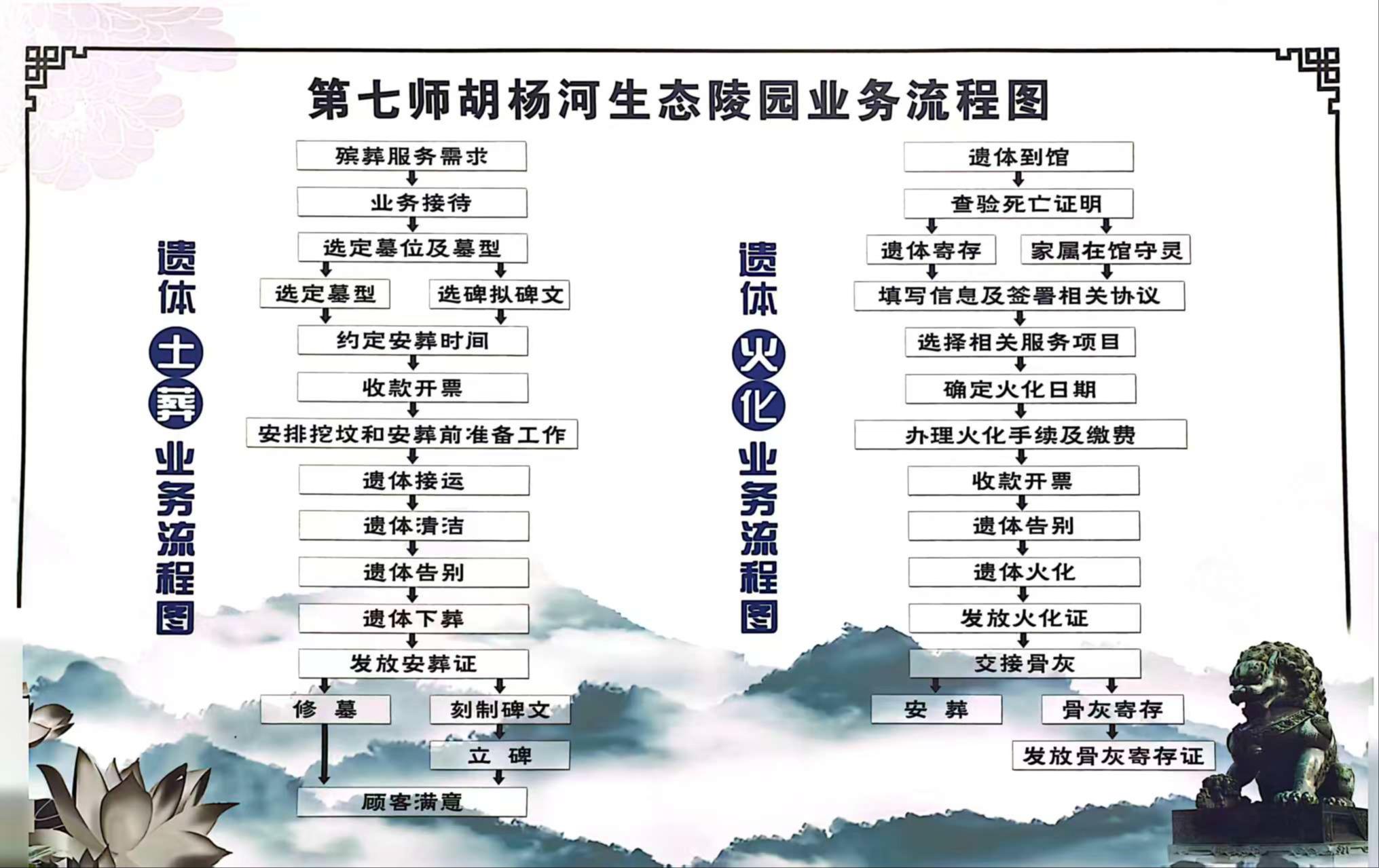 第七师胡杨河生态陵园园区图片