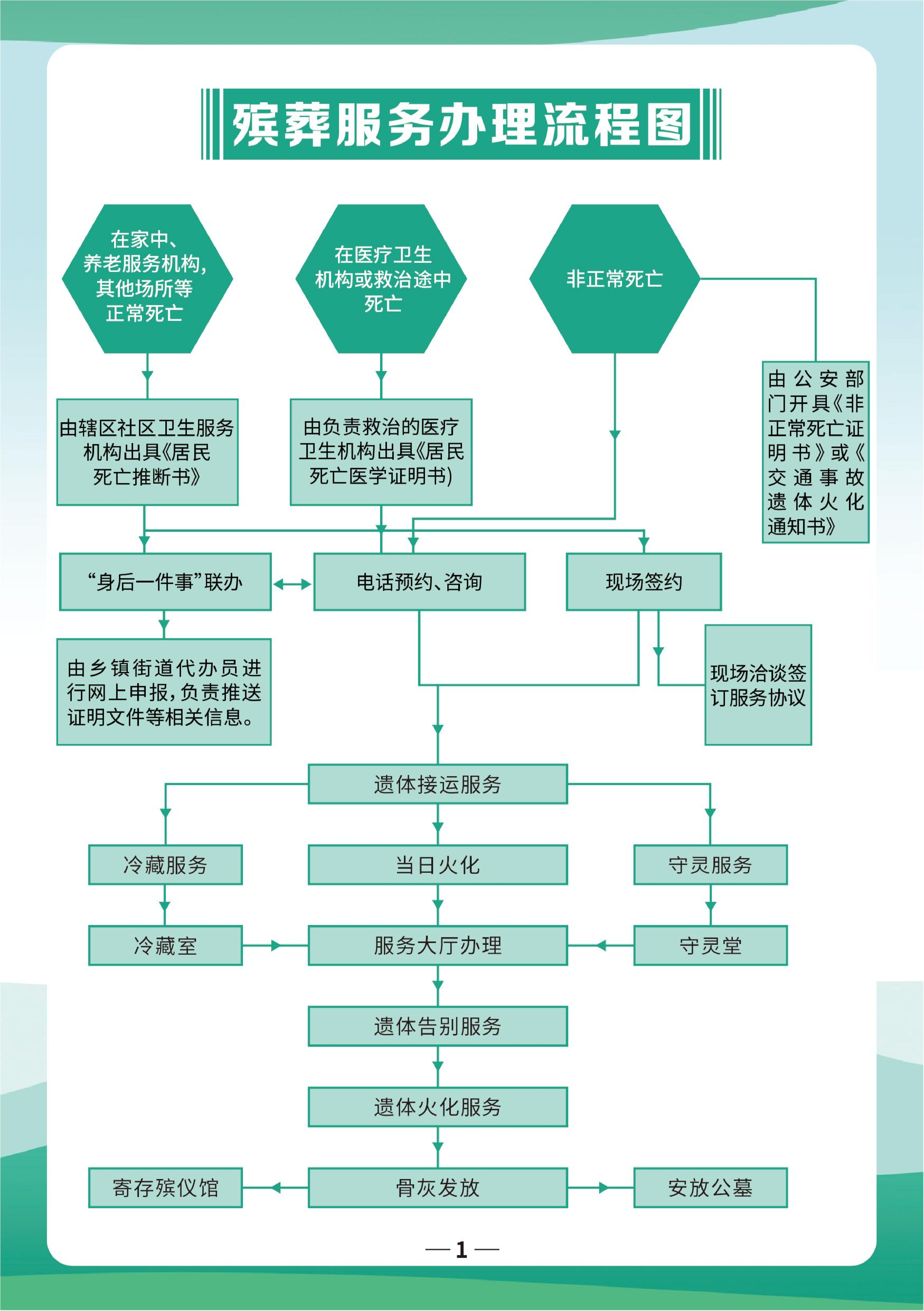 台州市殡仪馆园区图片
