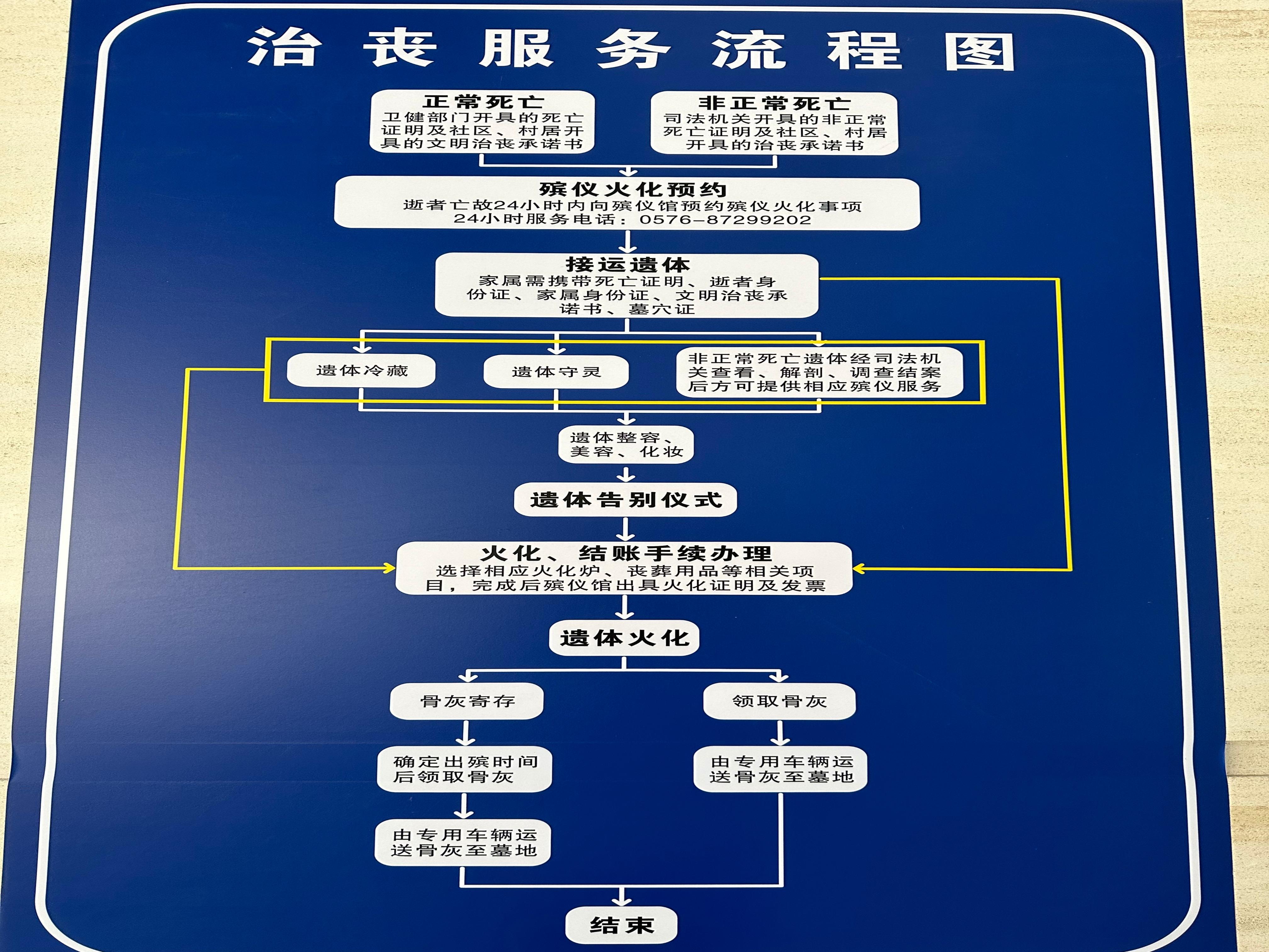 玉环市殡仪馆园区图片