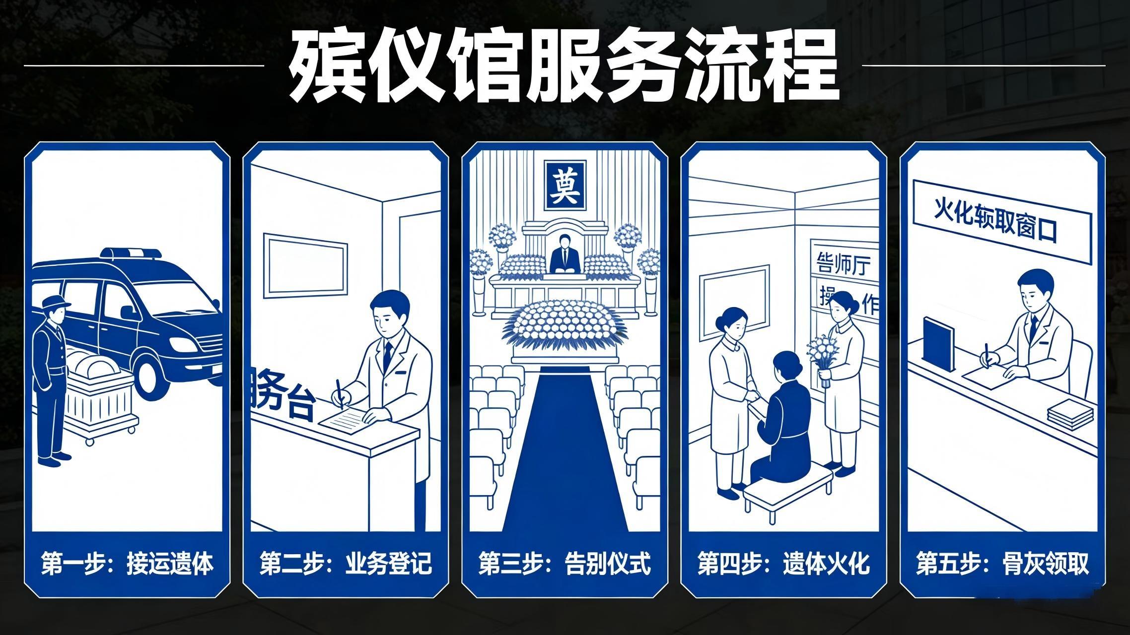 韩城市殡葬事务中心园区图片