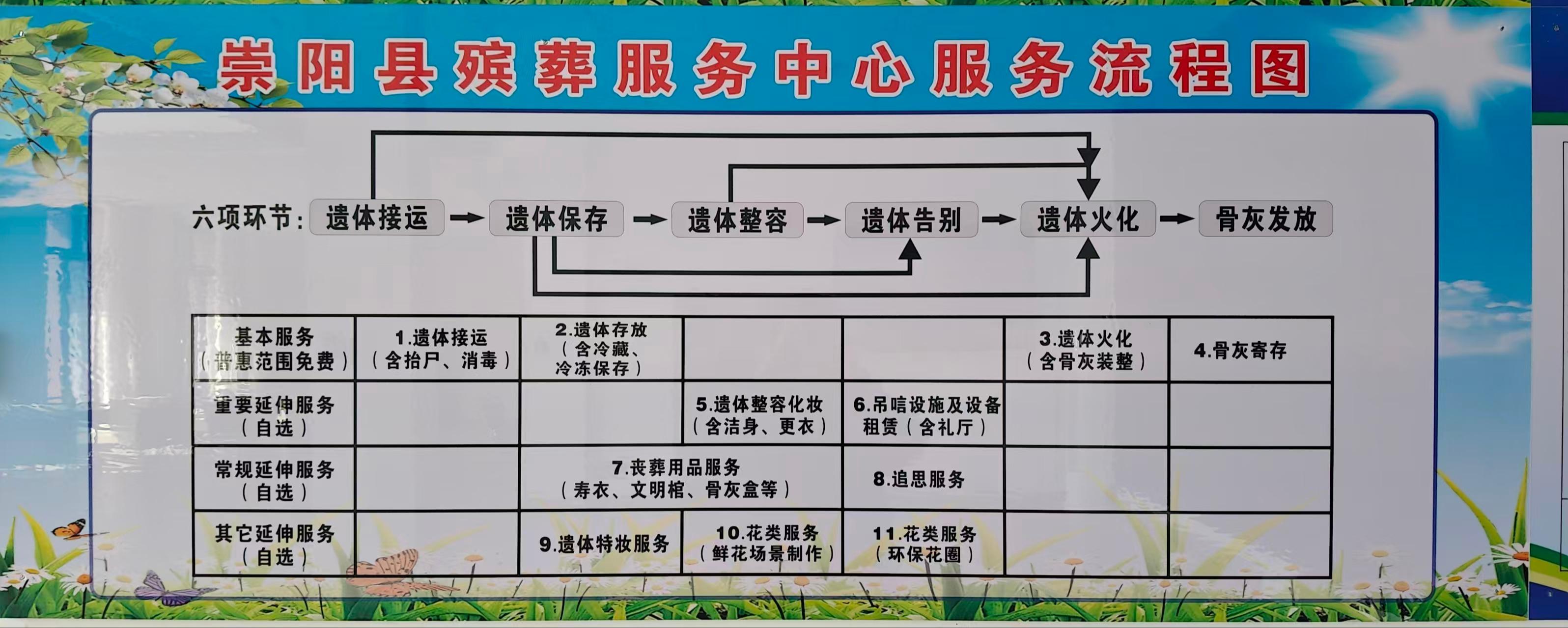 崇阳县殡葬服务中心园区图片