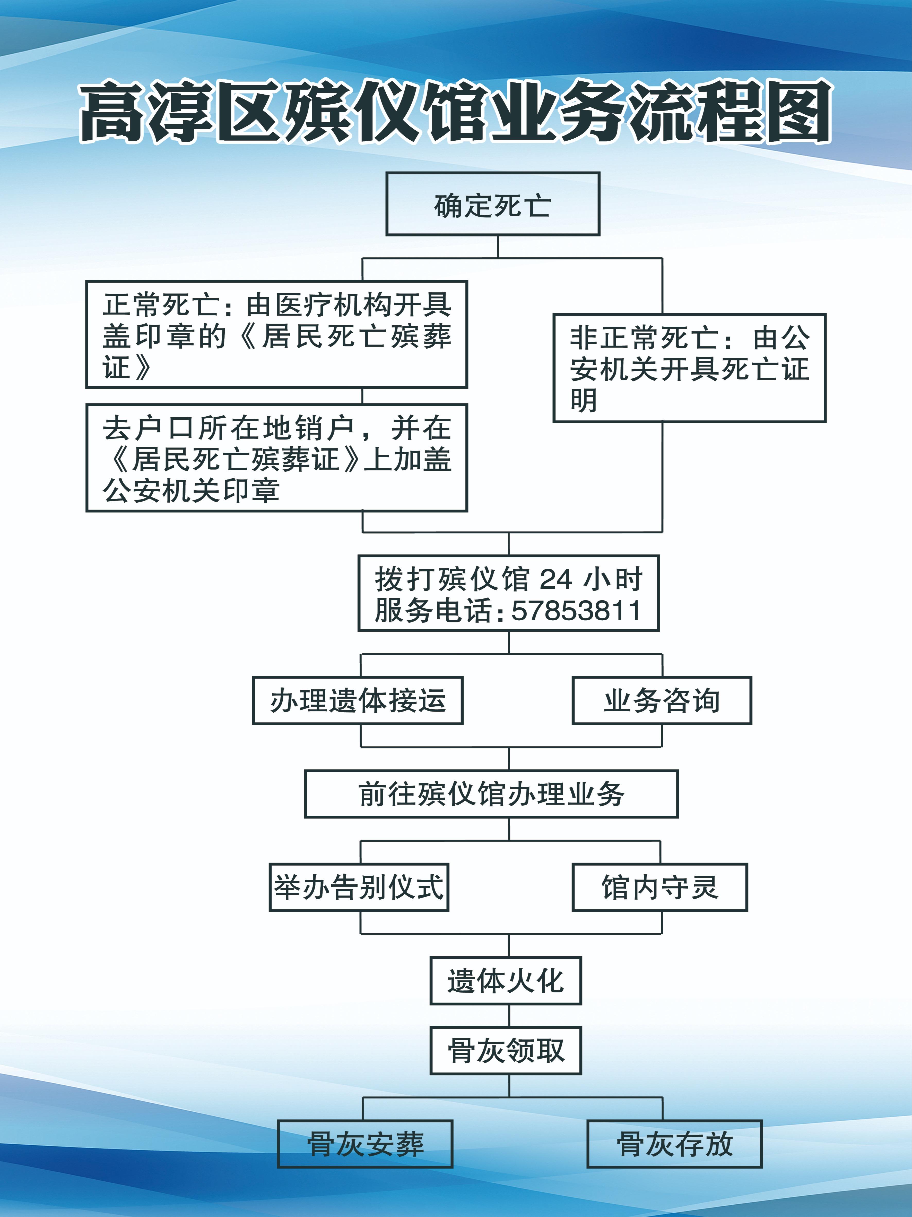 南京市高淳区殡仪馆园区图片