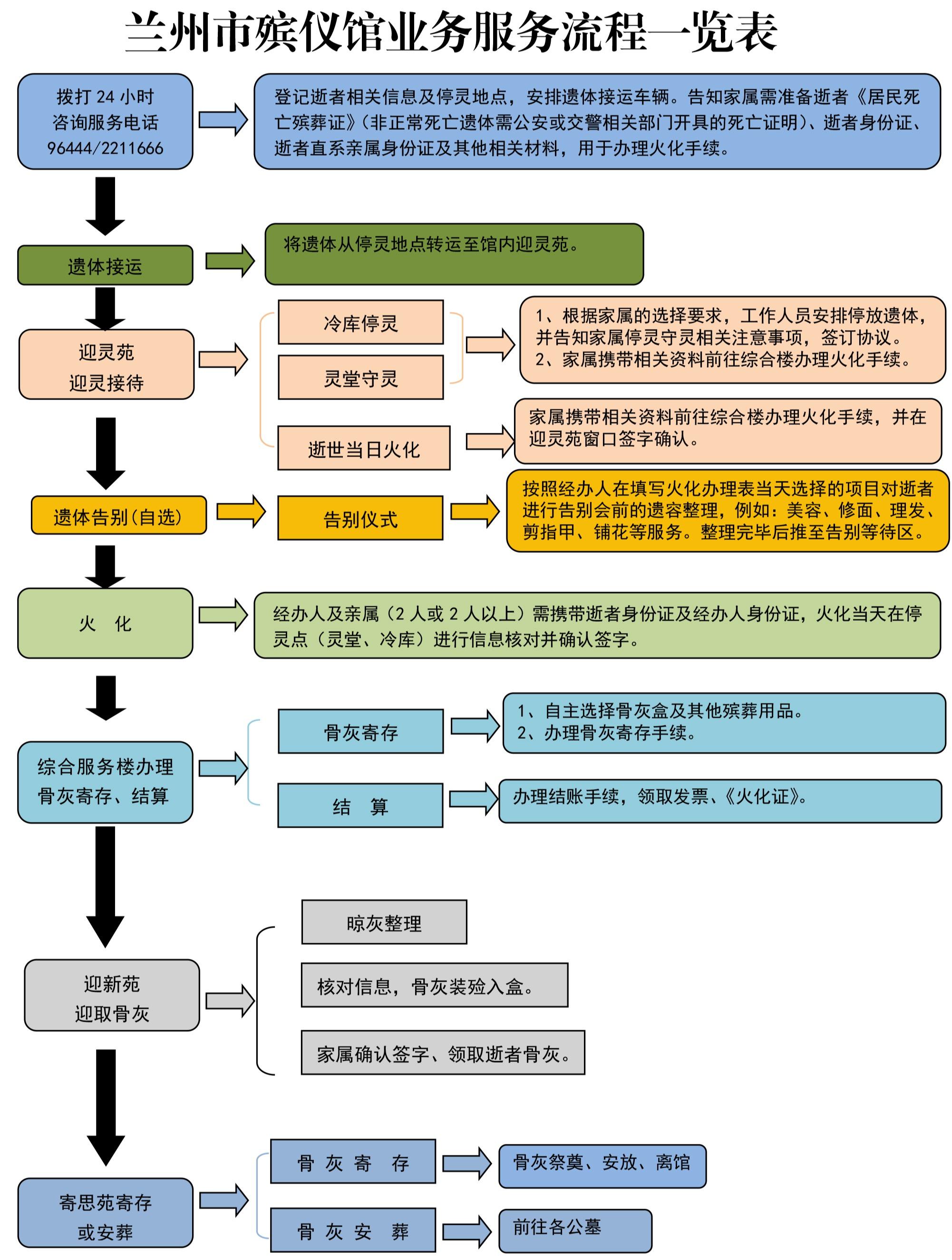 兰州市殡仪馆园区图片