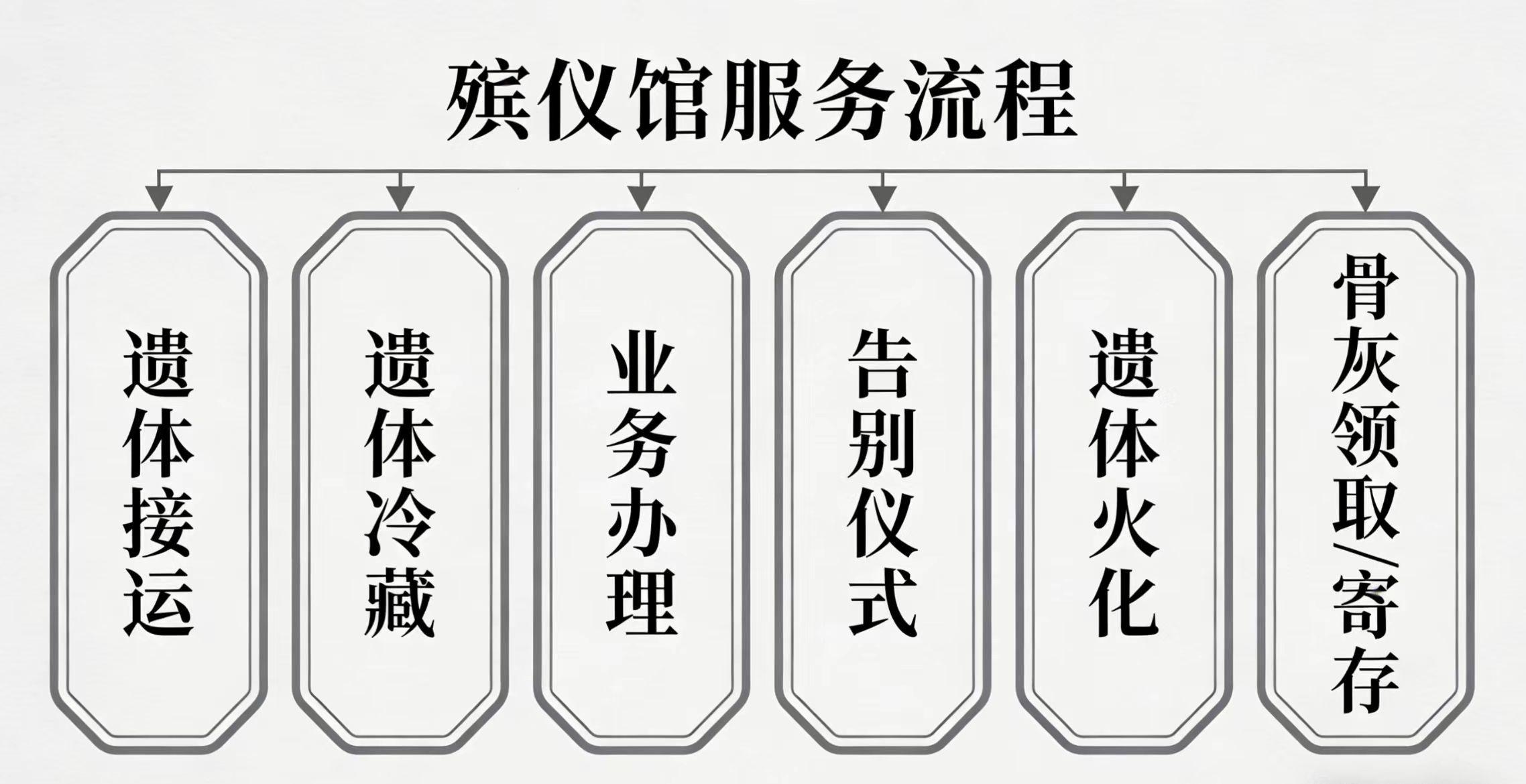 合作市殡仪馆园区图片