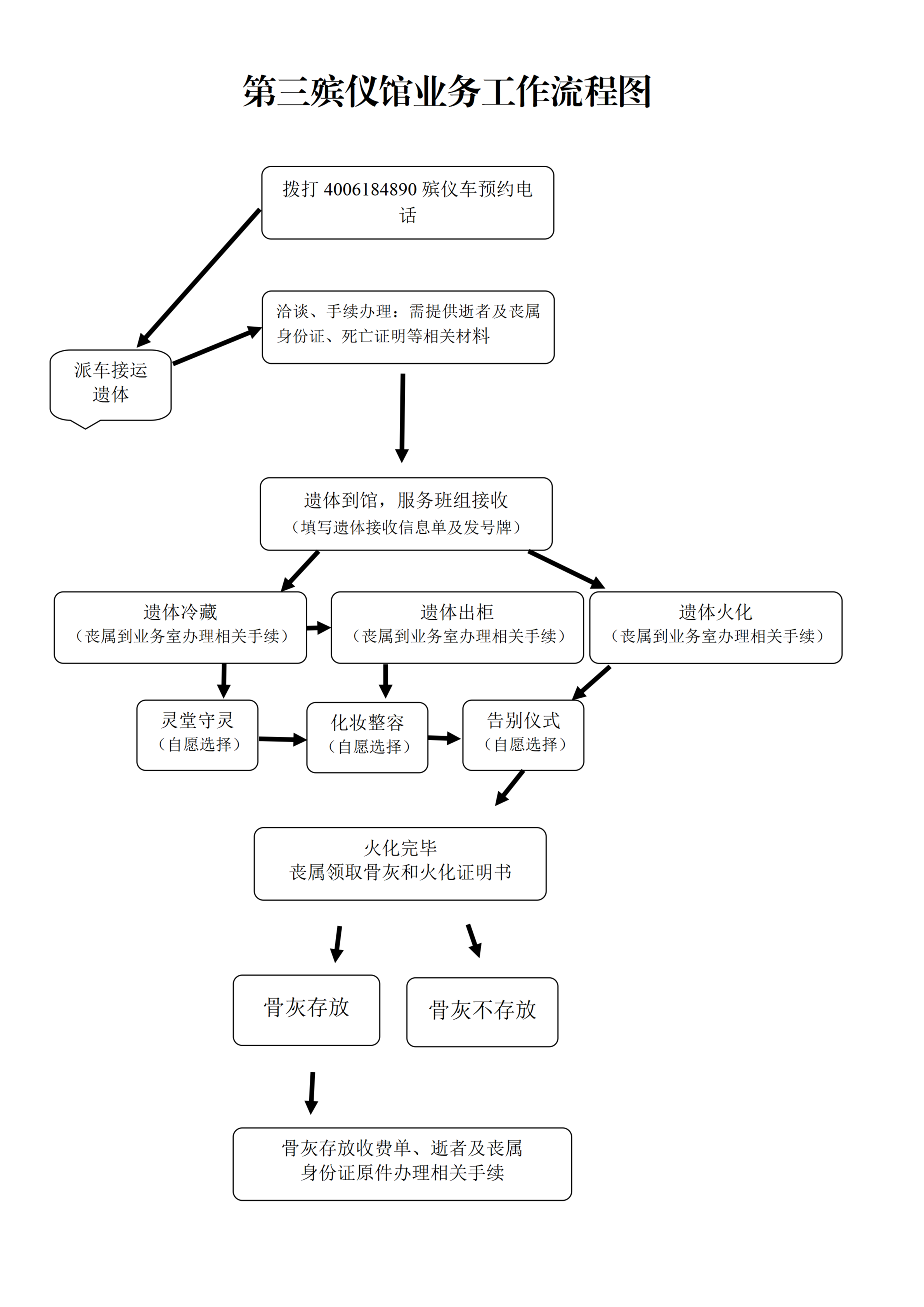 滨海新区民政事务服务中心第三殡仪馆园区图片