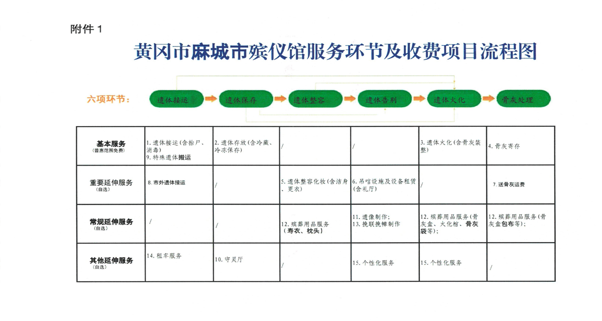 麻城市殡仪馆园区图片