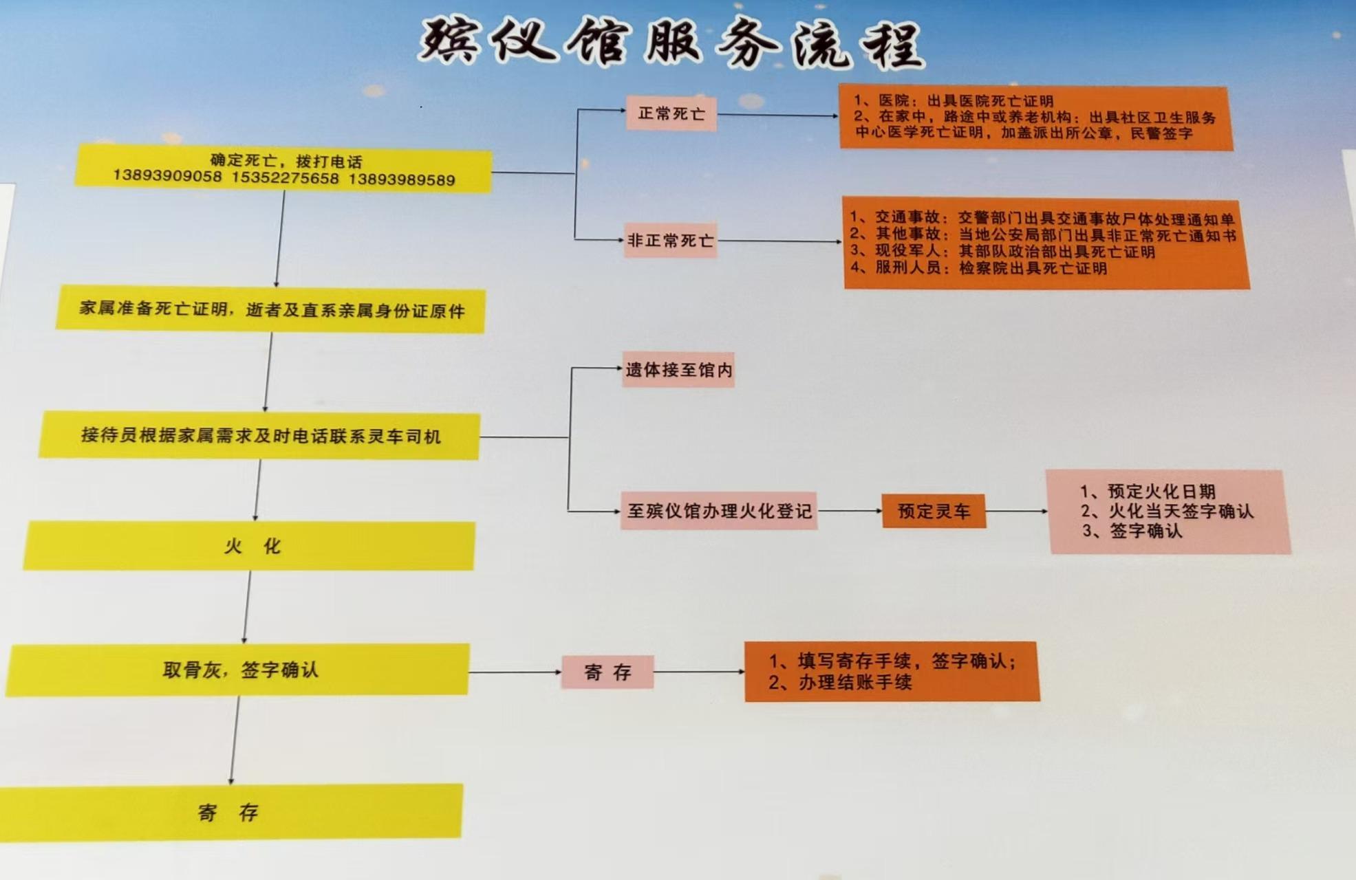 夏河县殡仪馆园区图片