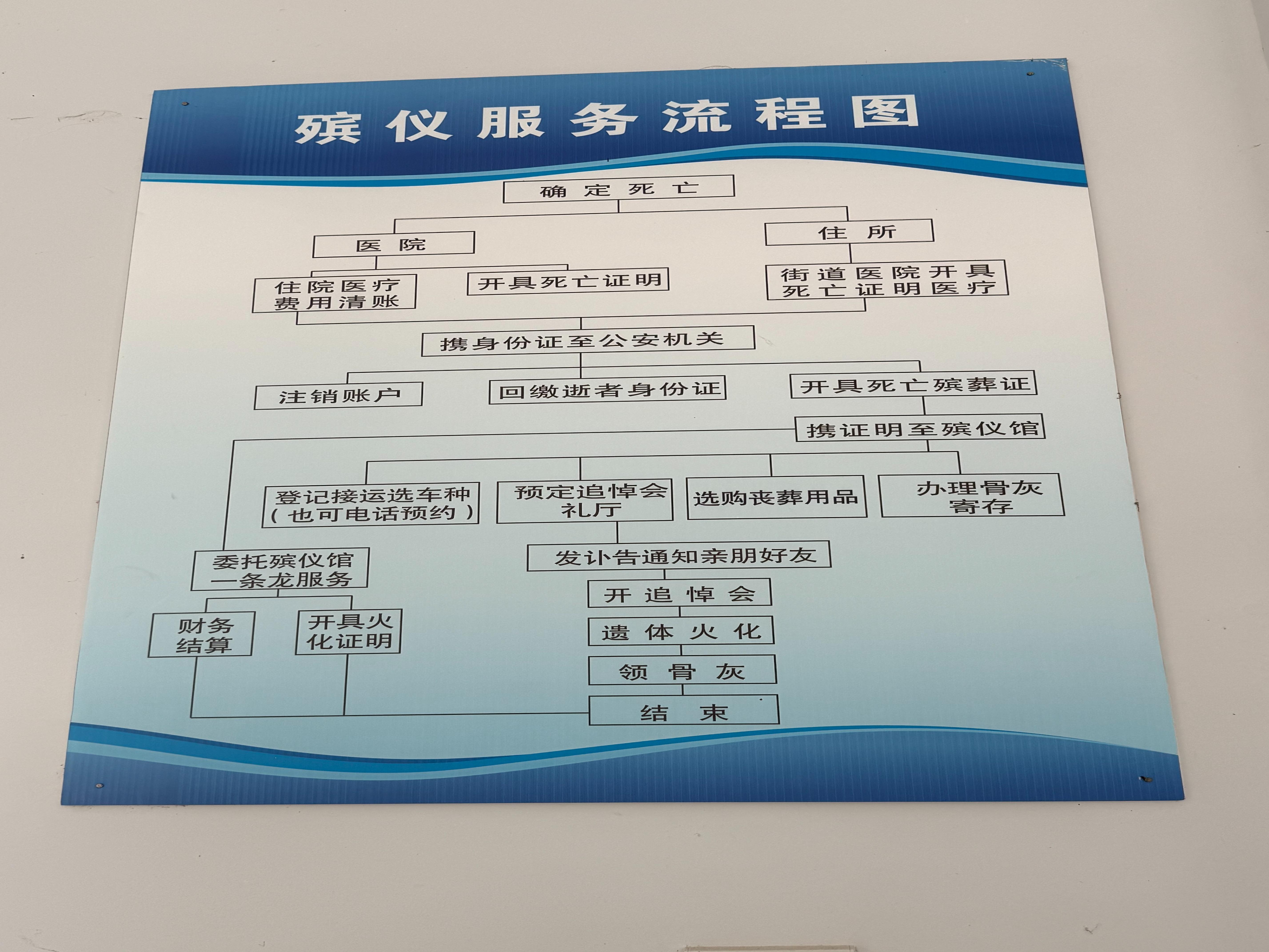 太湖县弥陀殡仪馆园区图片