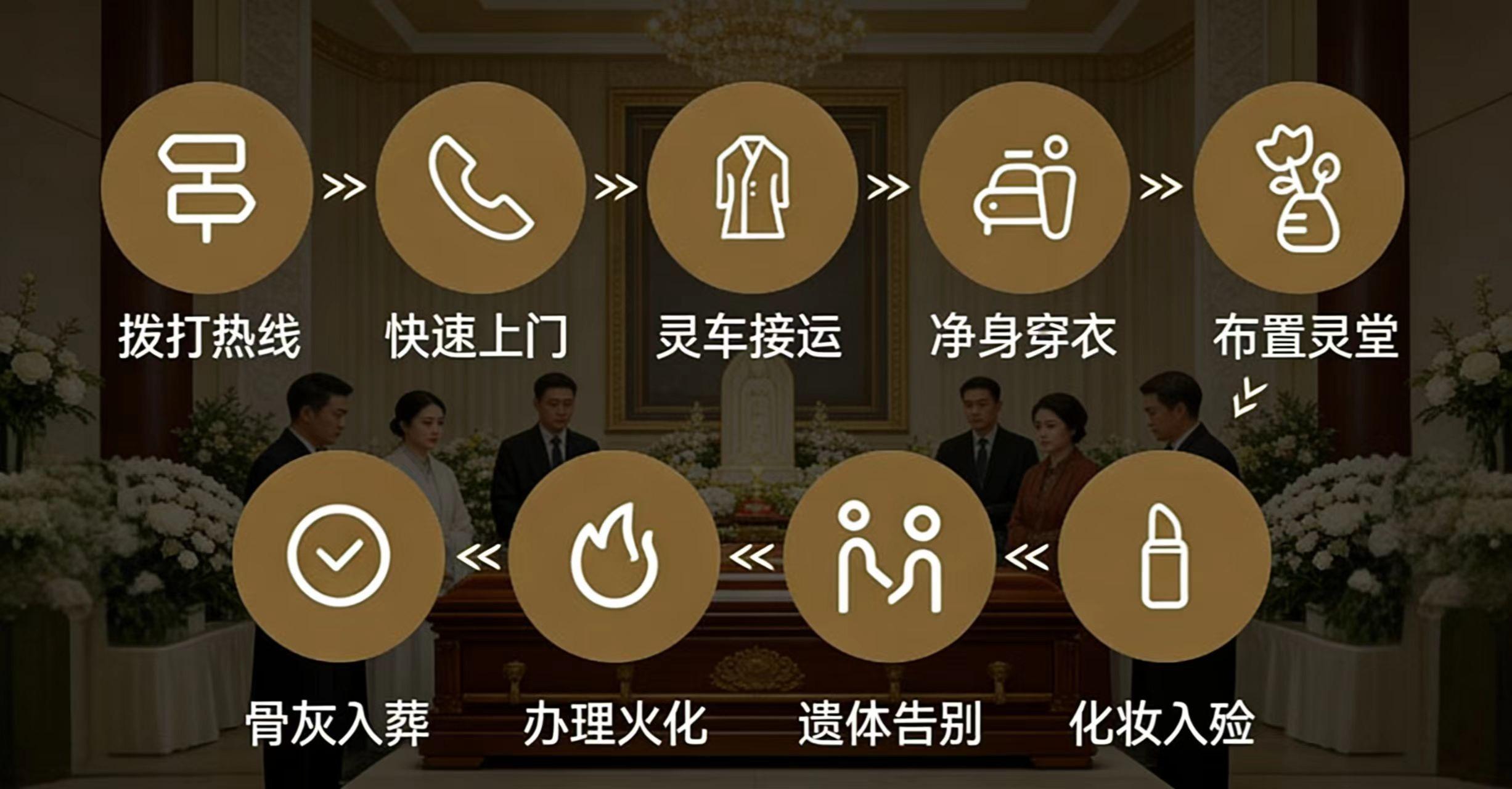 天津市宝坻区殡仪事务中心园区图片