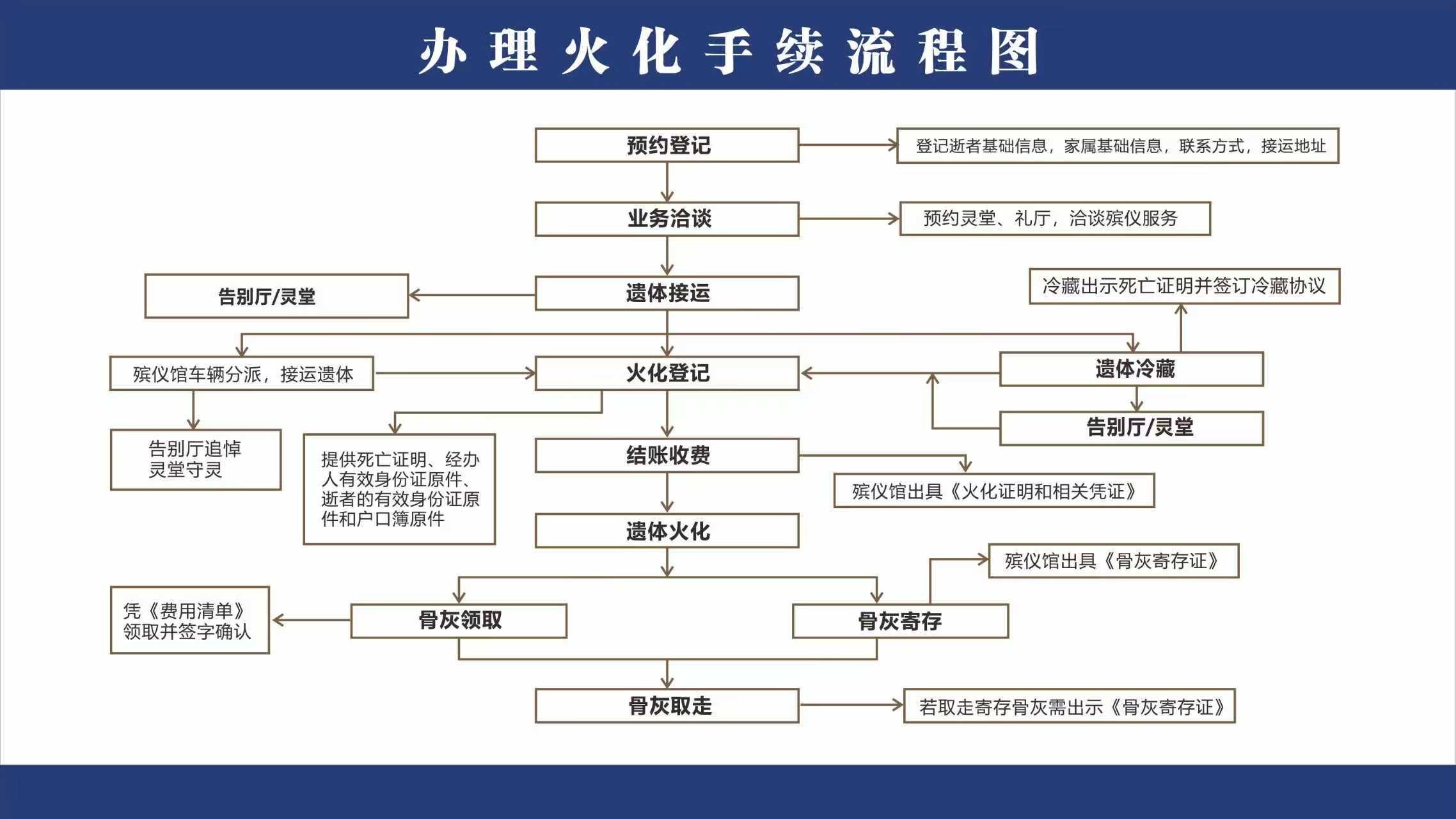 绍兴市殡仪馆(绍兴市公墓管理中心、绍兴市望秦山陵园)园区图片