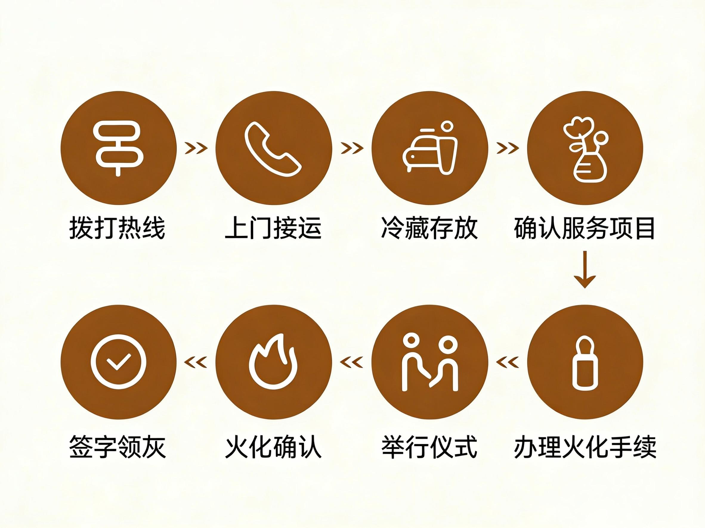 仁寿县殡仪馆(仁寿县殡葬服务中心)园区图片