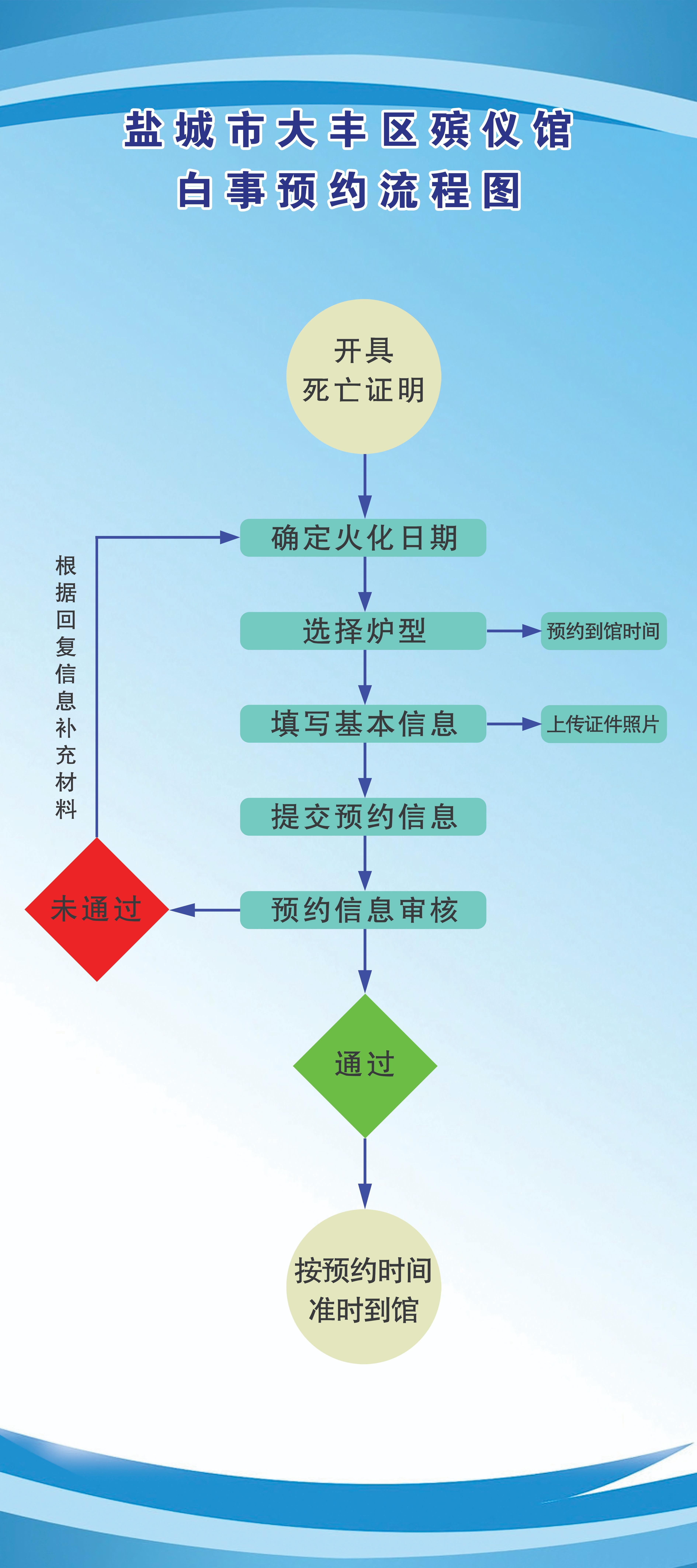 盐城市大丰区殡仪馆园区图片