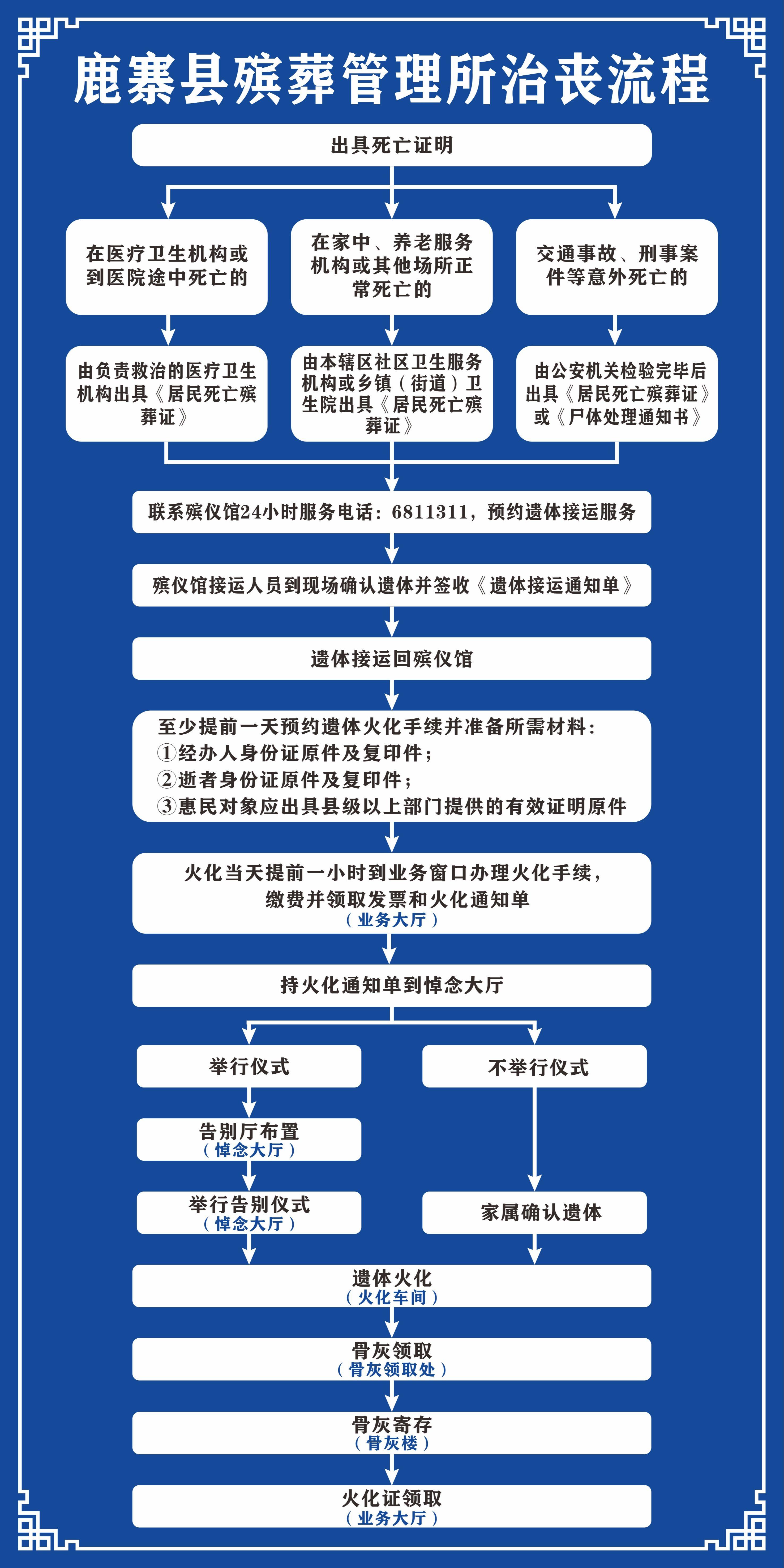 鹿寨县殡葬管理所园区图片