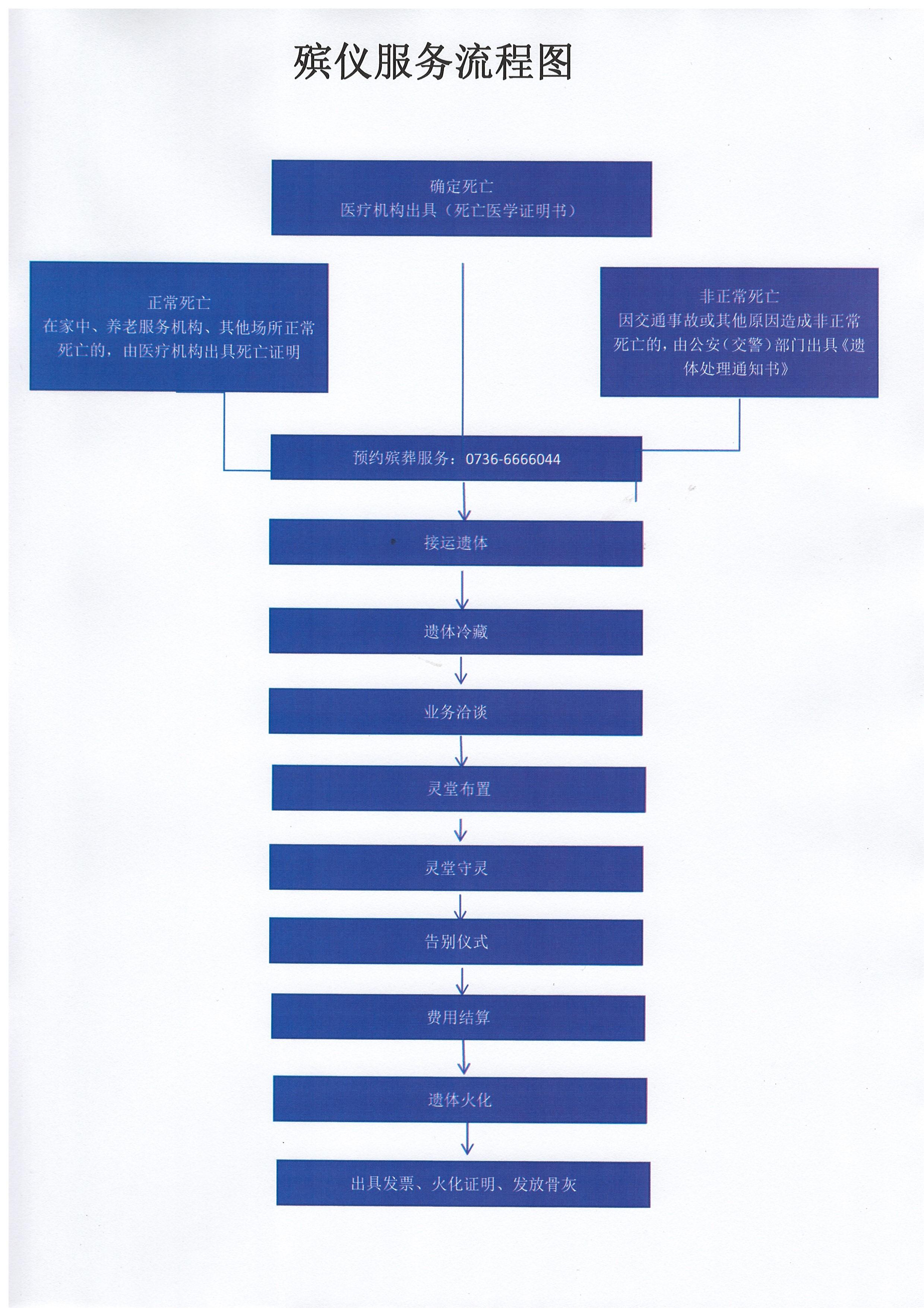 桃源县殡仪馆园区图片