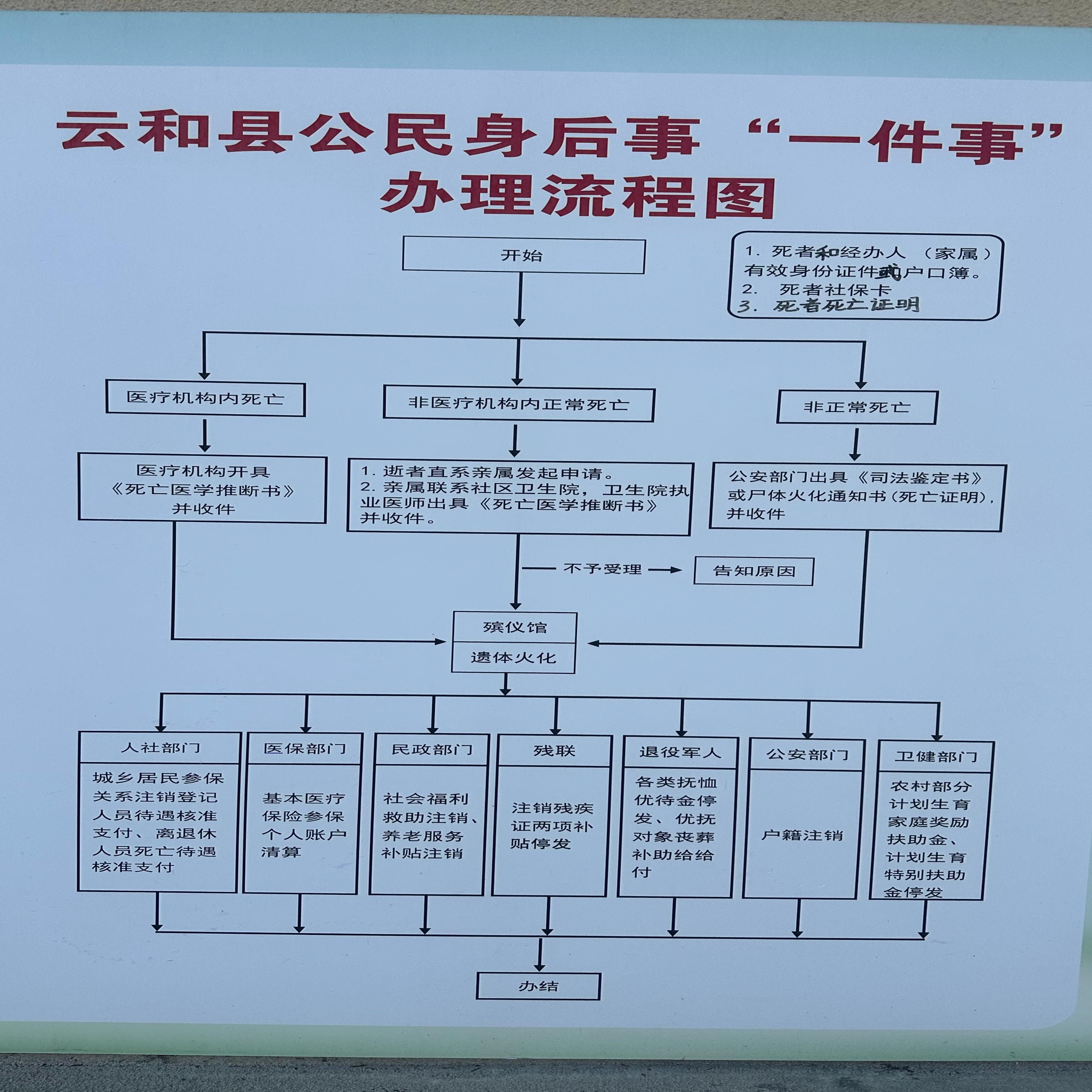 云和县殡葬殡仪管理服务中心园区图片