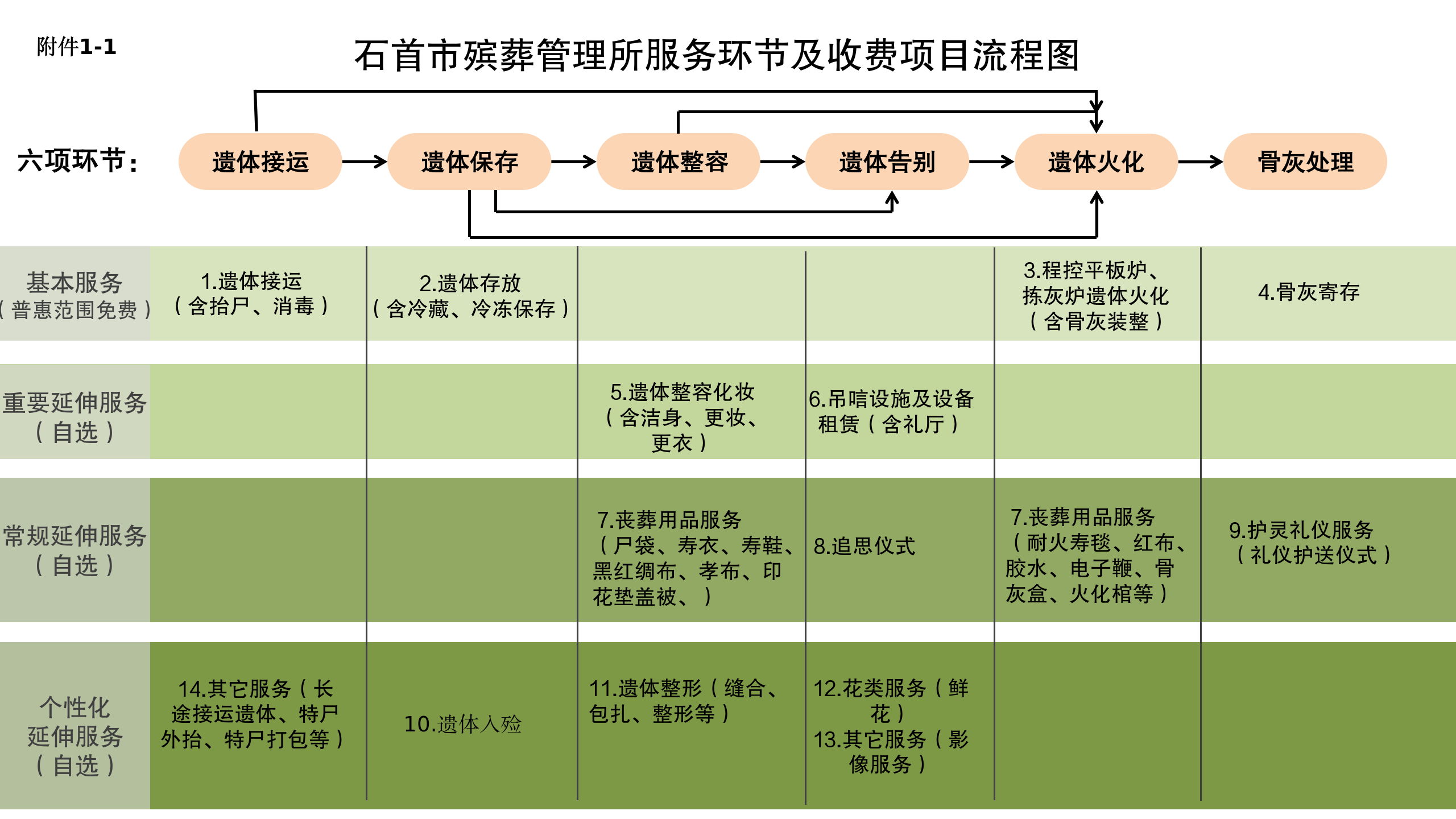 石首市殡葬管理所园区图片